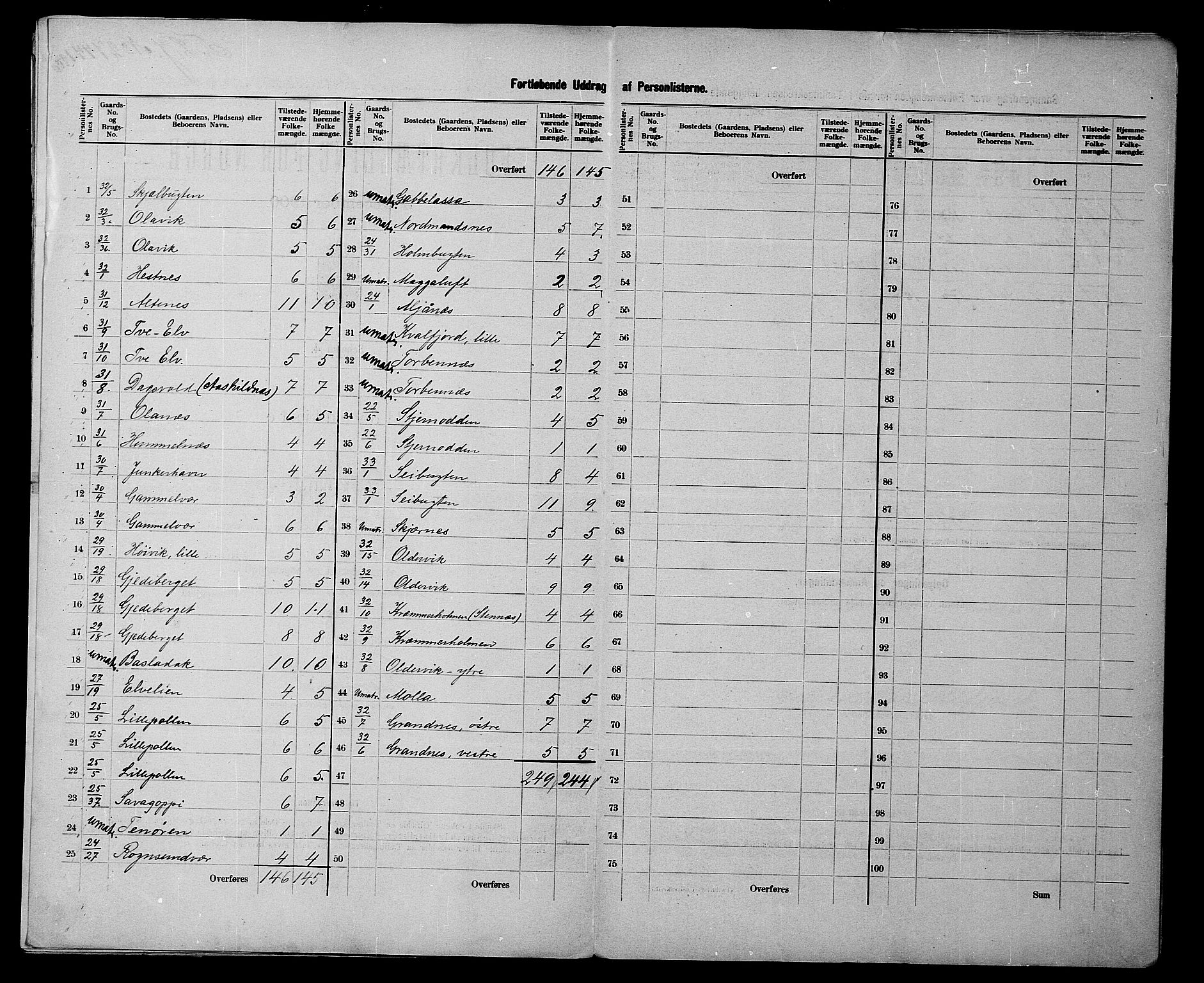 SATØ, 1900 census for Talvik, 1900, p. 17