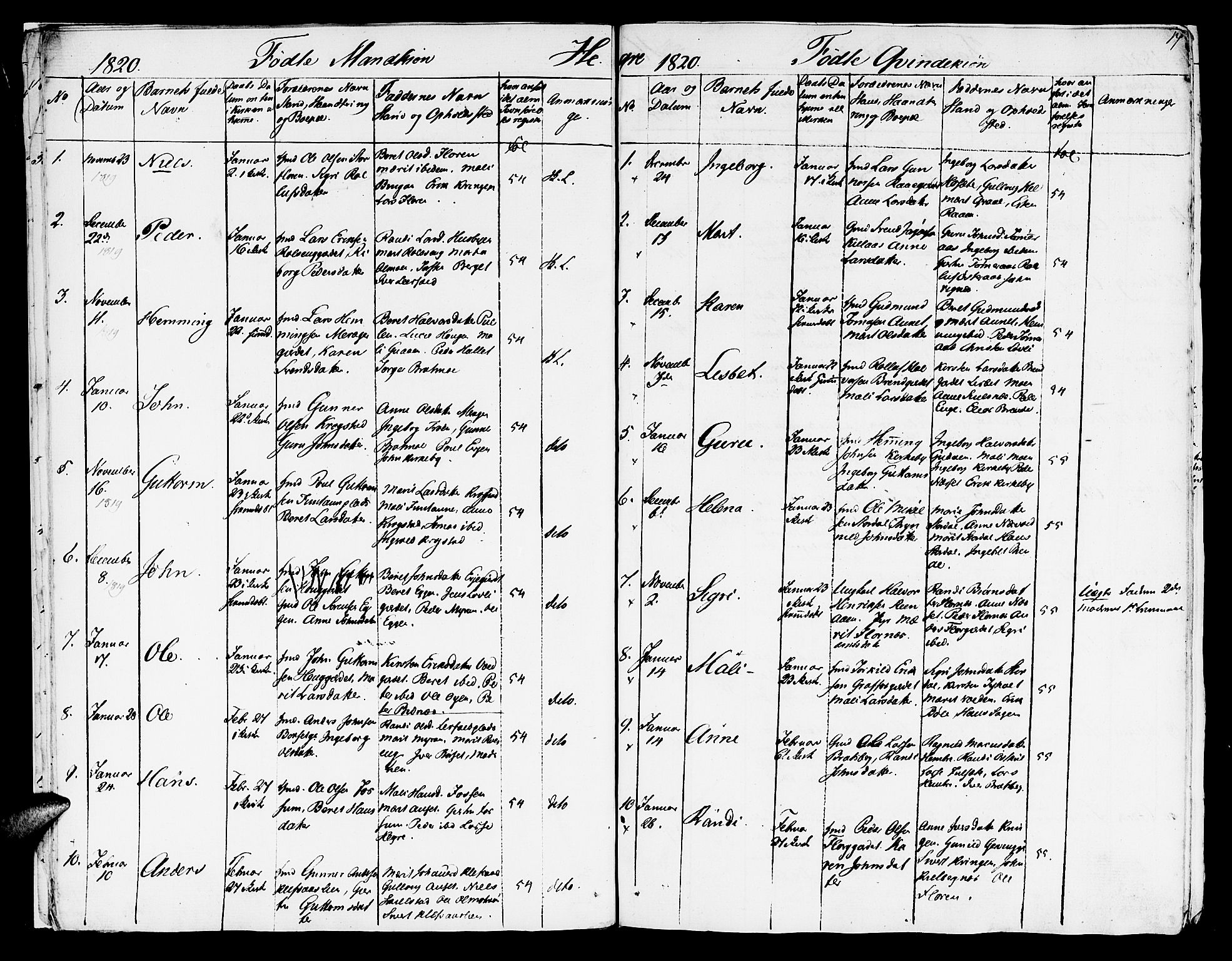 Ministerialprotokoller, klokkerbøker og fødselsregistre - Nord-Trøndelag, SAT/A-1458/709/L0065: Parish register (official) no. 709A09 /4, 1820-1821, p. 17