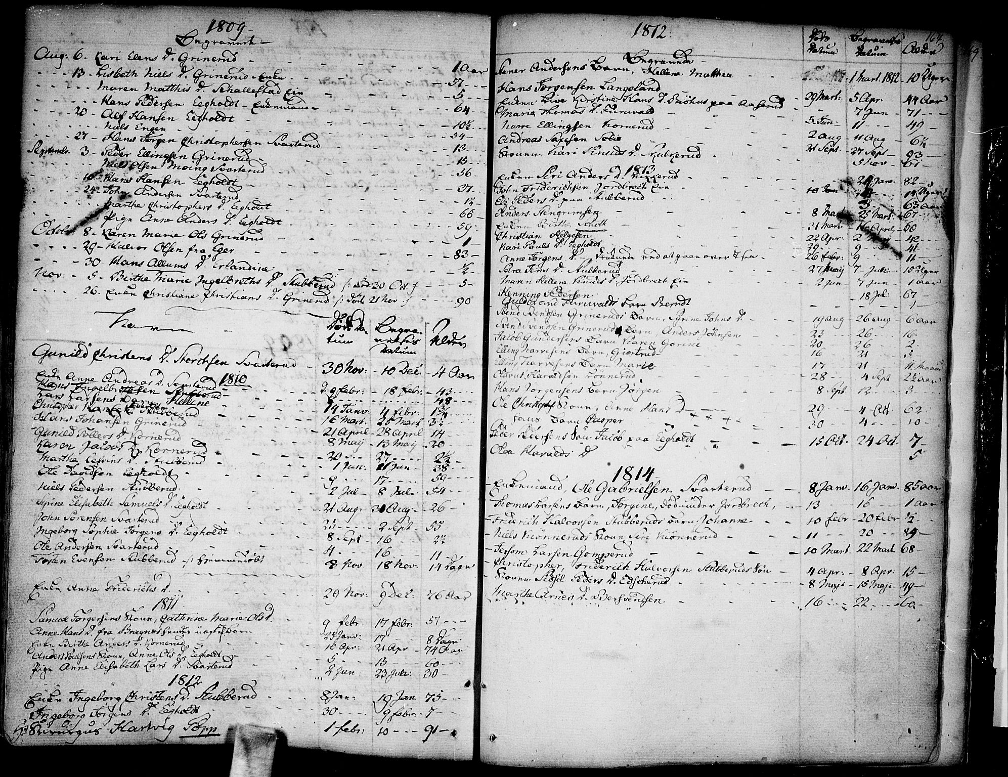 Skoger kirkebøker, SAKO/A-59/F/Fa/L0001: Parish register (official) no. I 1, 1746-1814, p. 164