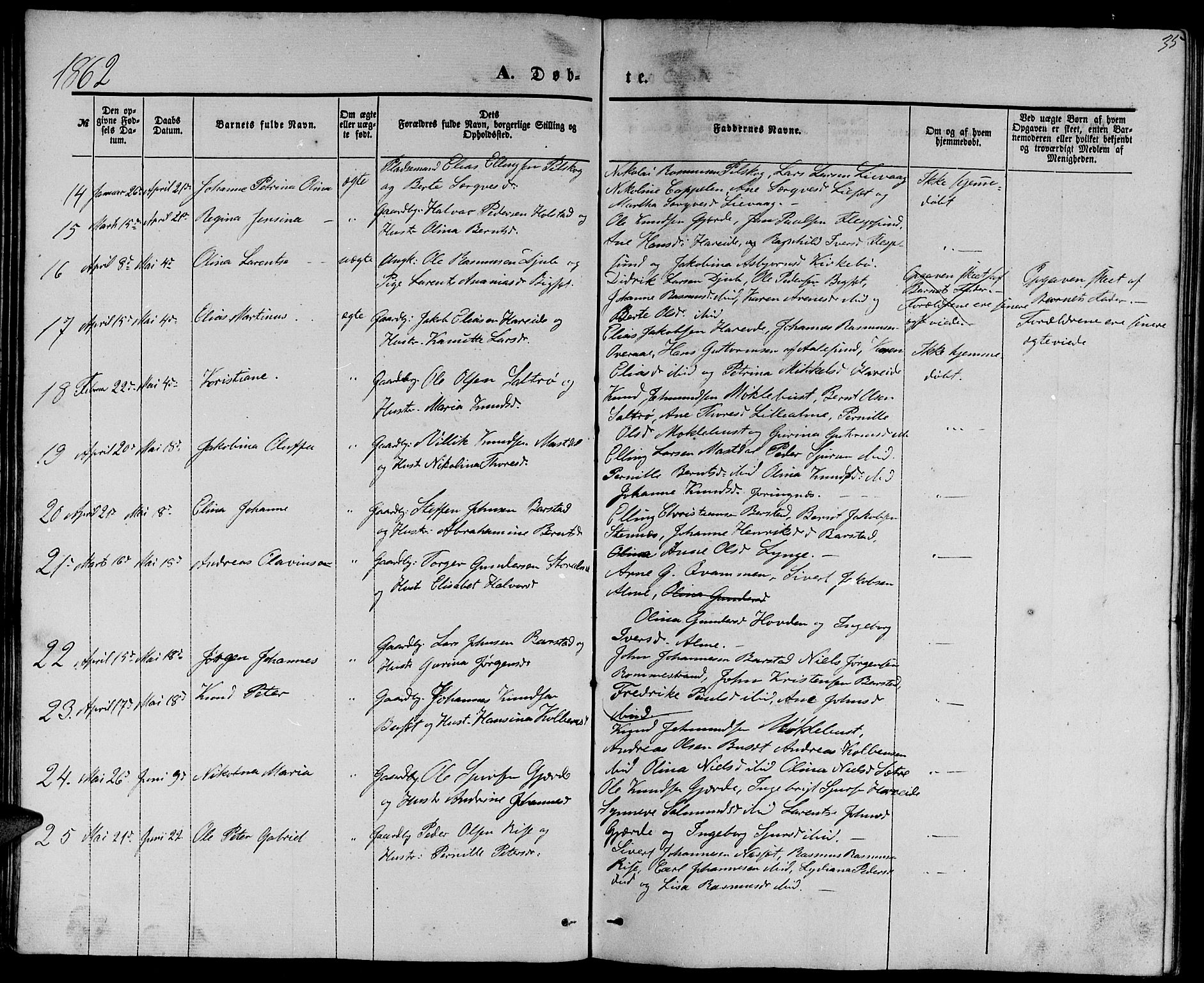 Ministerialprotokoller, klokkerbøker og fødselsregistre - Møre og Romsdal, SAT/A-1454/510/L0124: Parish register (copy) no. 510C01, 1854-1877, p. 35