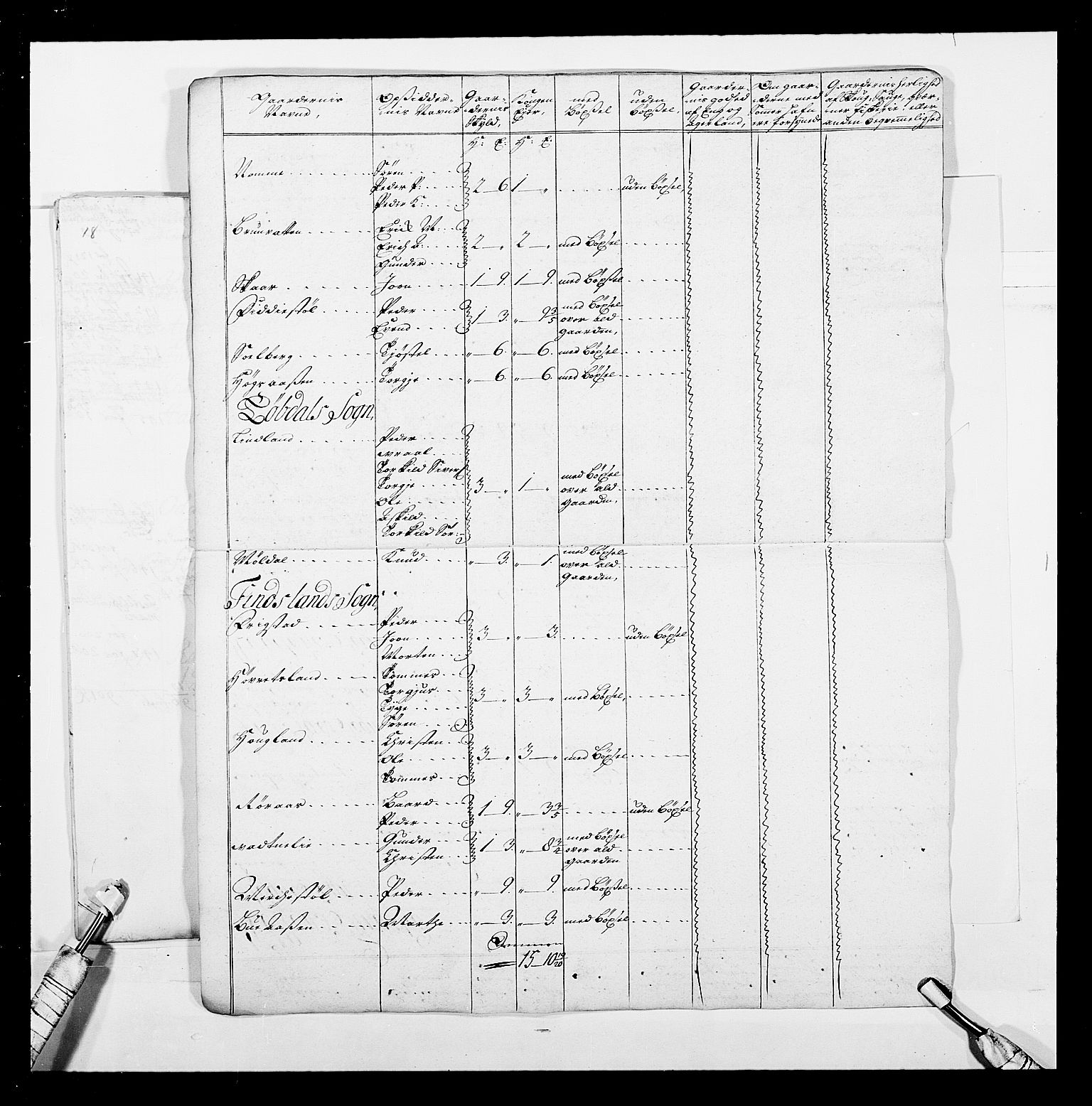 Stattholderembetet 1572-1771, AV/RA-EA-2870/Ek/L0040/0001: Jordebøker o.a. 1720-1728 vedkommende krongodset: / Krongods i Kristiansand bispedømme, 1726-1727, p. 94