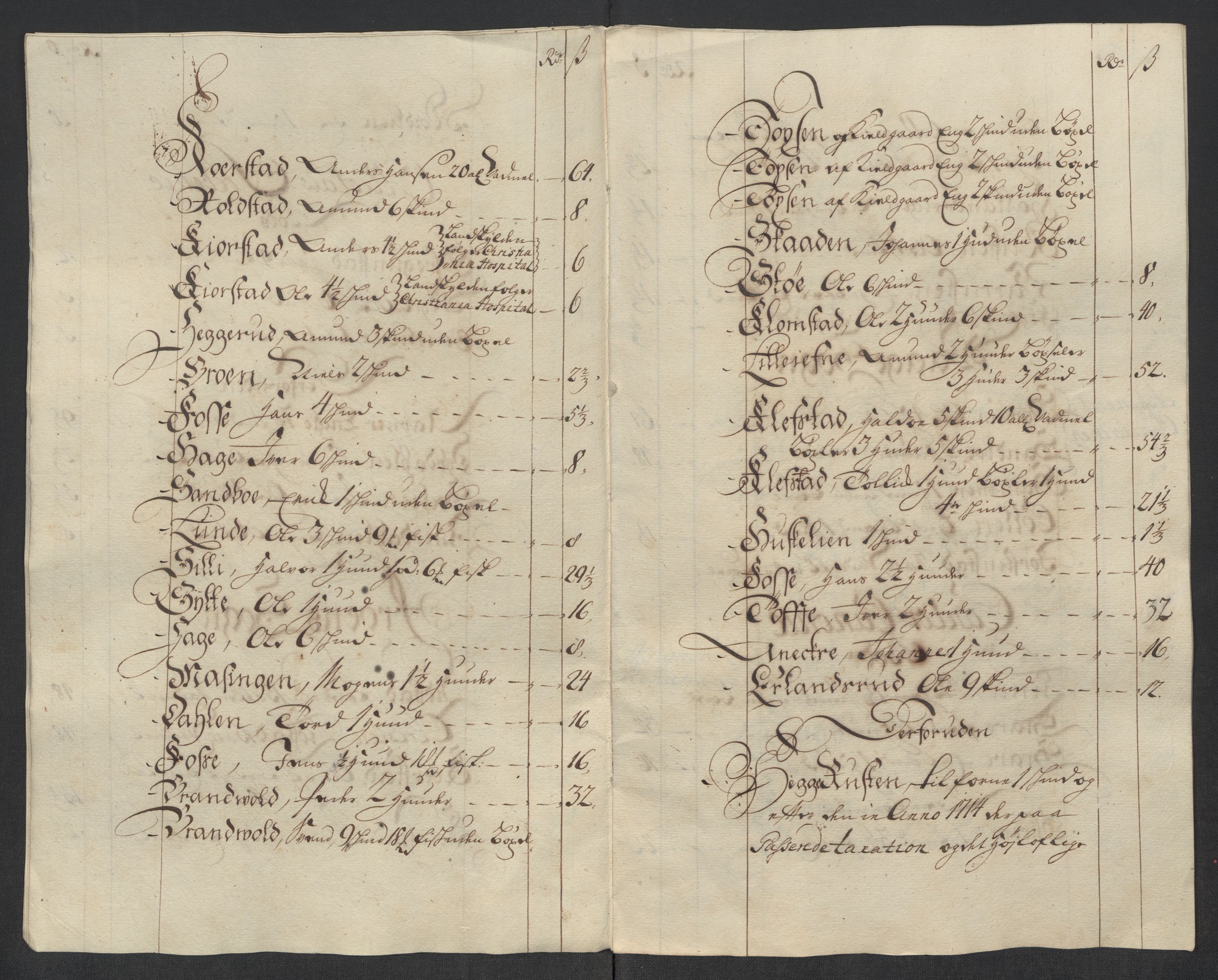 Rentekammeret inntil 1814, Reviderte regnskaper, Fogderegnskap, RA/EA-4092/R17/L1187: Fogderegnskap Gudbrandsdal, 1717, p. 90