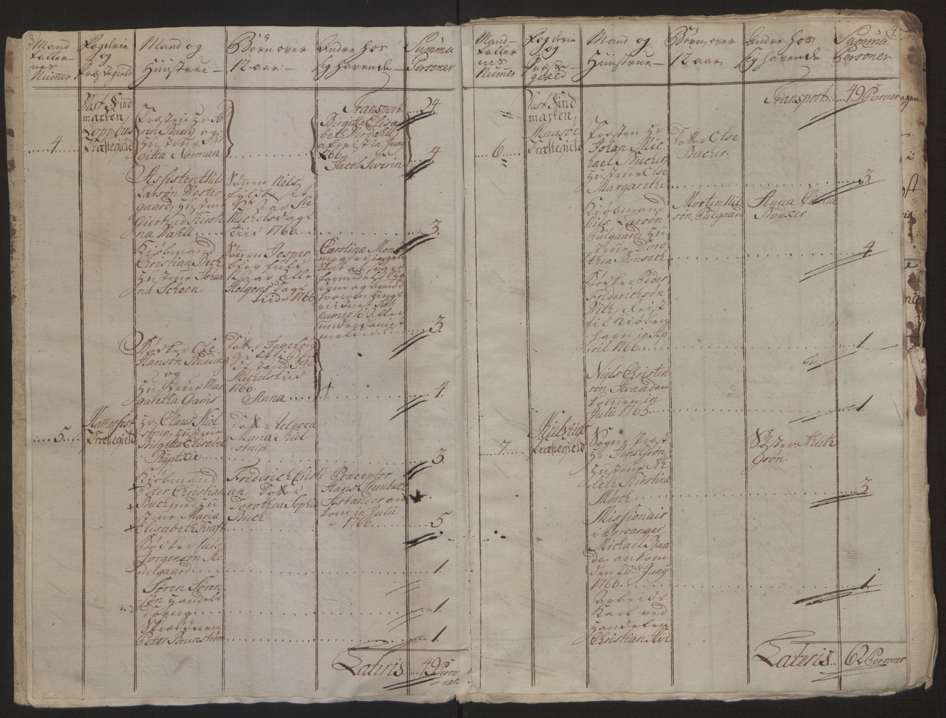 Rentekammeret inntil 1814, Reviderte regnskaper, Fogderegnskap, RA/EA-4092/R69/L4910: Ekstraskatten  Finnmark/Vardøhus, 1762-1772, p. 183