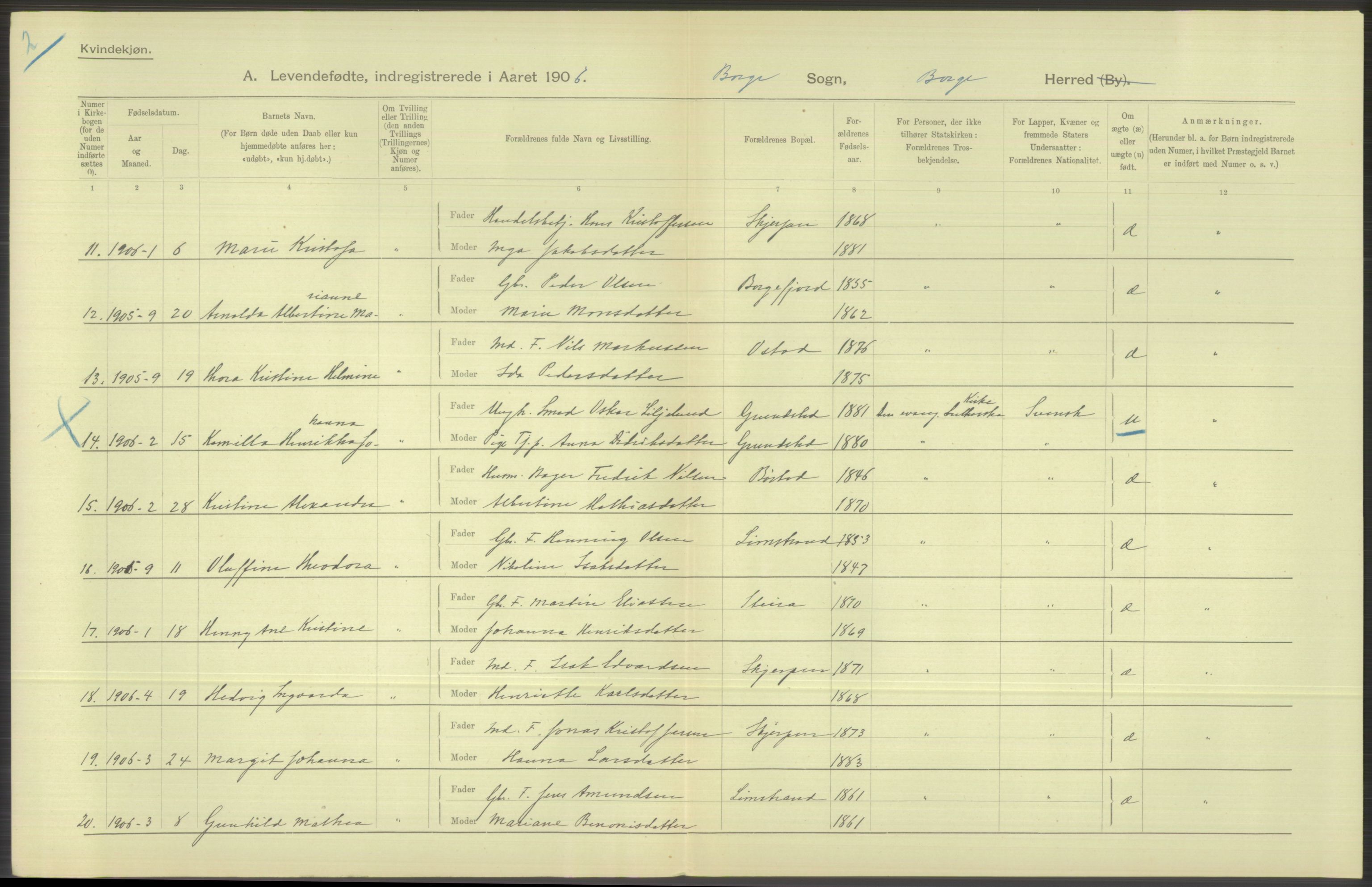 Statistisk sentralbyrå, Sosiodemografiske emner, Befolkning, AV/RA-S-2228/D/Df/Dfa/Dfad/L0044: Nordlands amt: Levendefødte menn og kvinner. Bygder., 1906, p. 110