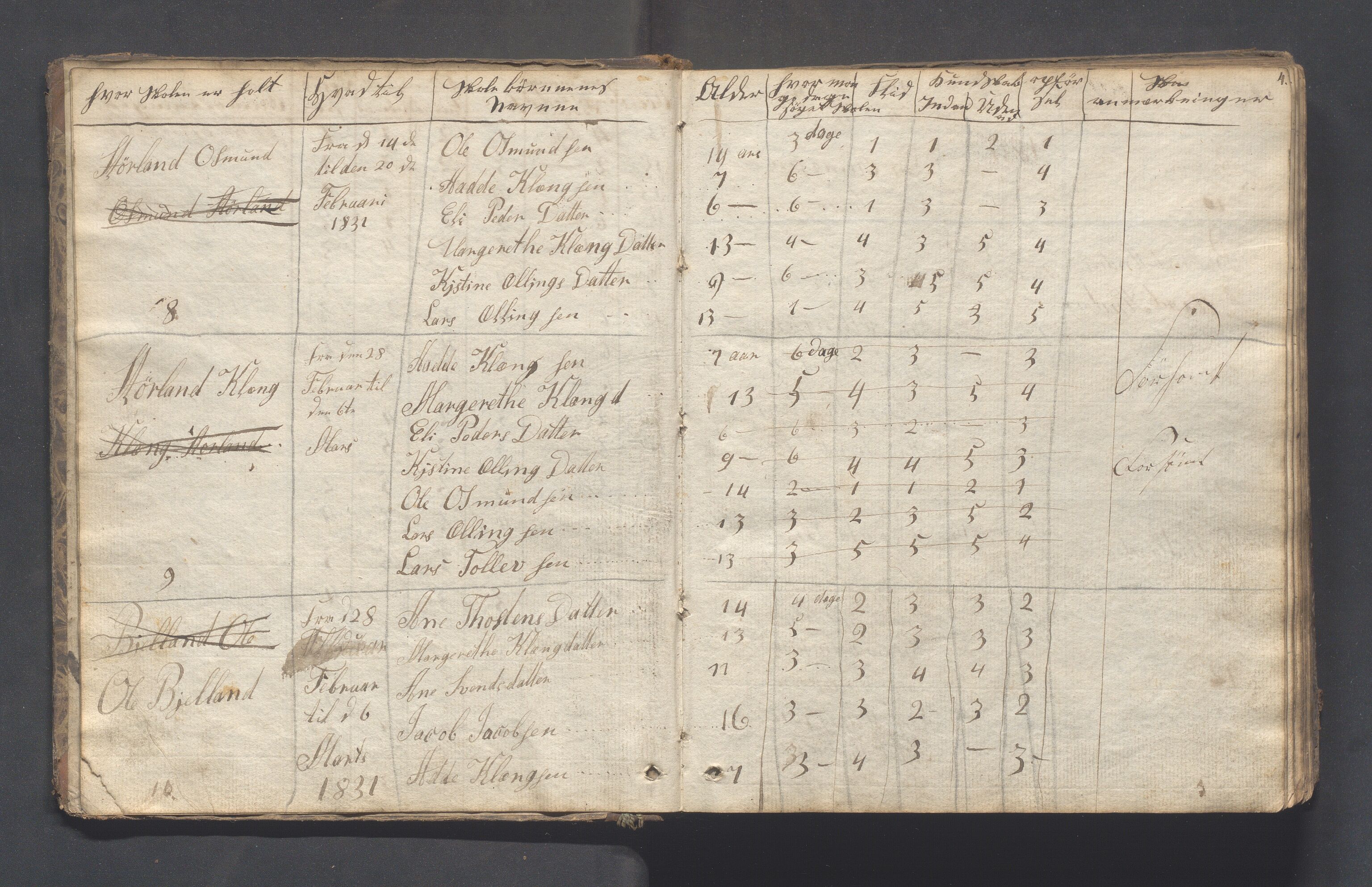 Hjelmeland kommune - Skolestyret, IKAR/K-102530/H/L0001: Skoleprotokoll - Syvende skoledistrikt, 1831-1856, p. 4