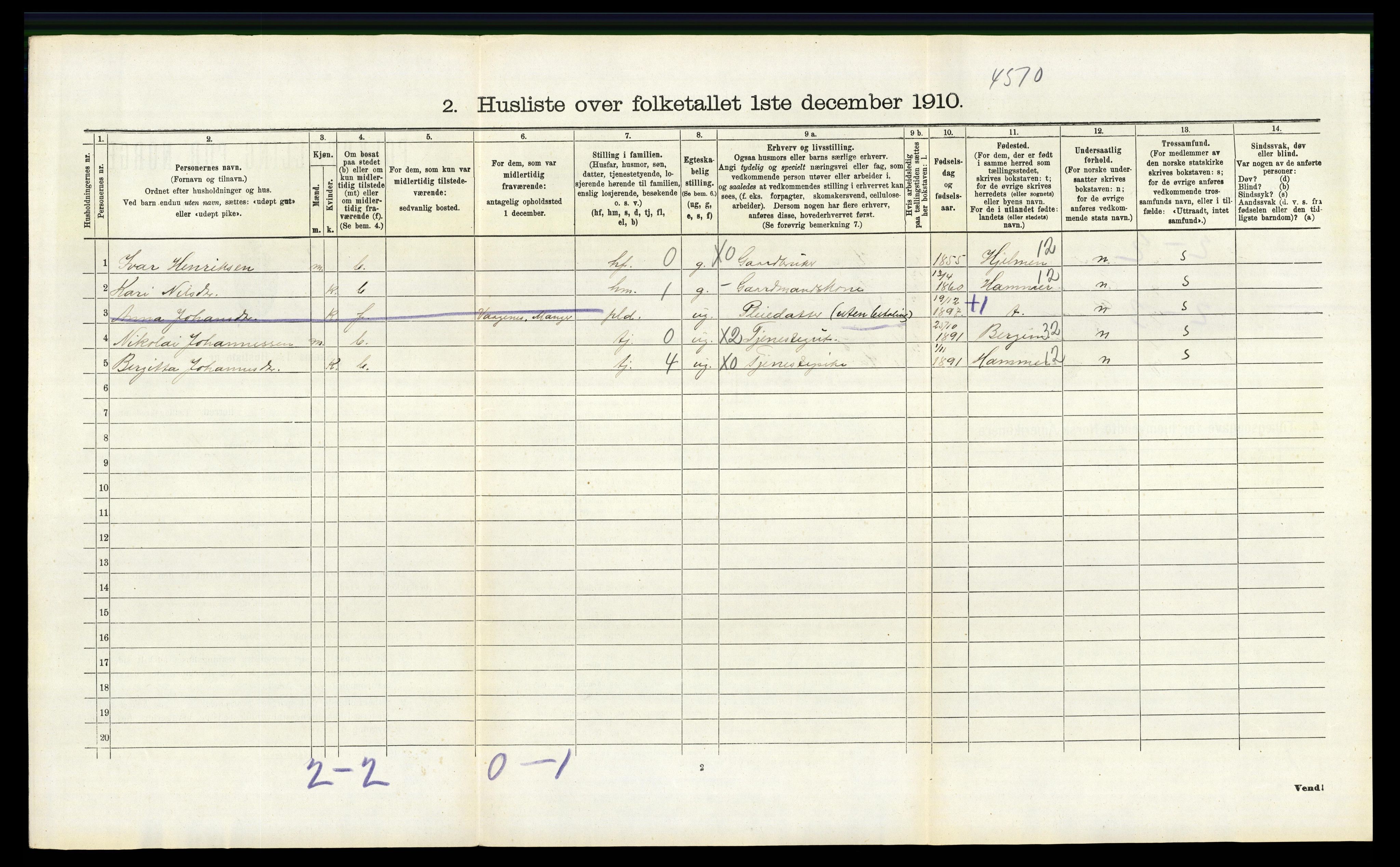 RA, 1910 census for Manger, 1910, p. 1018