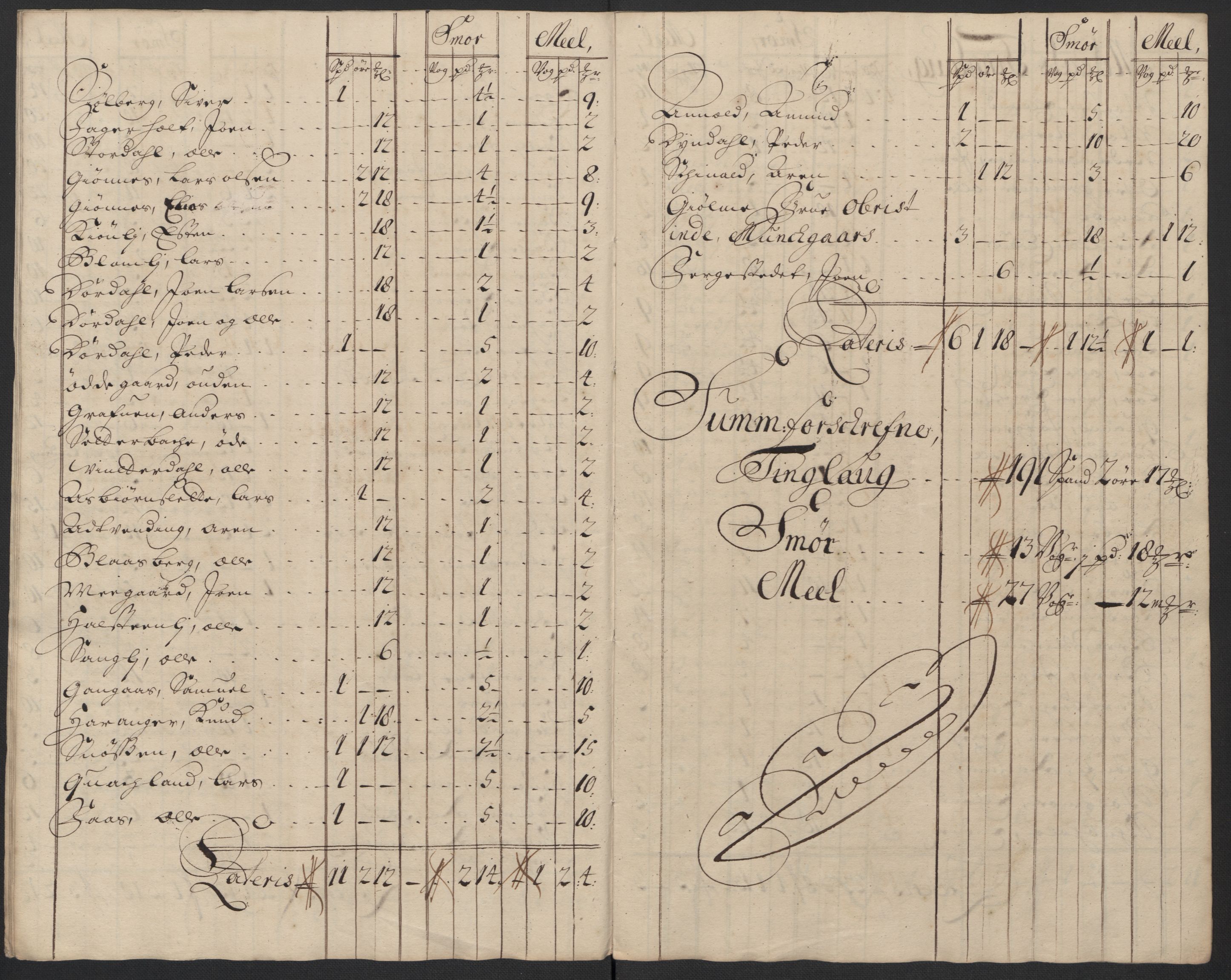 Rentekammeret inntil 1814, Reviderte regnskaper, Fogderegnskap, RA/EA-4092/R60/L3958: Fogderegnskap Orkdal og Gauldal, 1708, p. 318