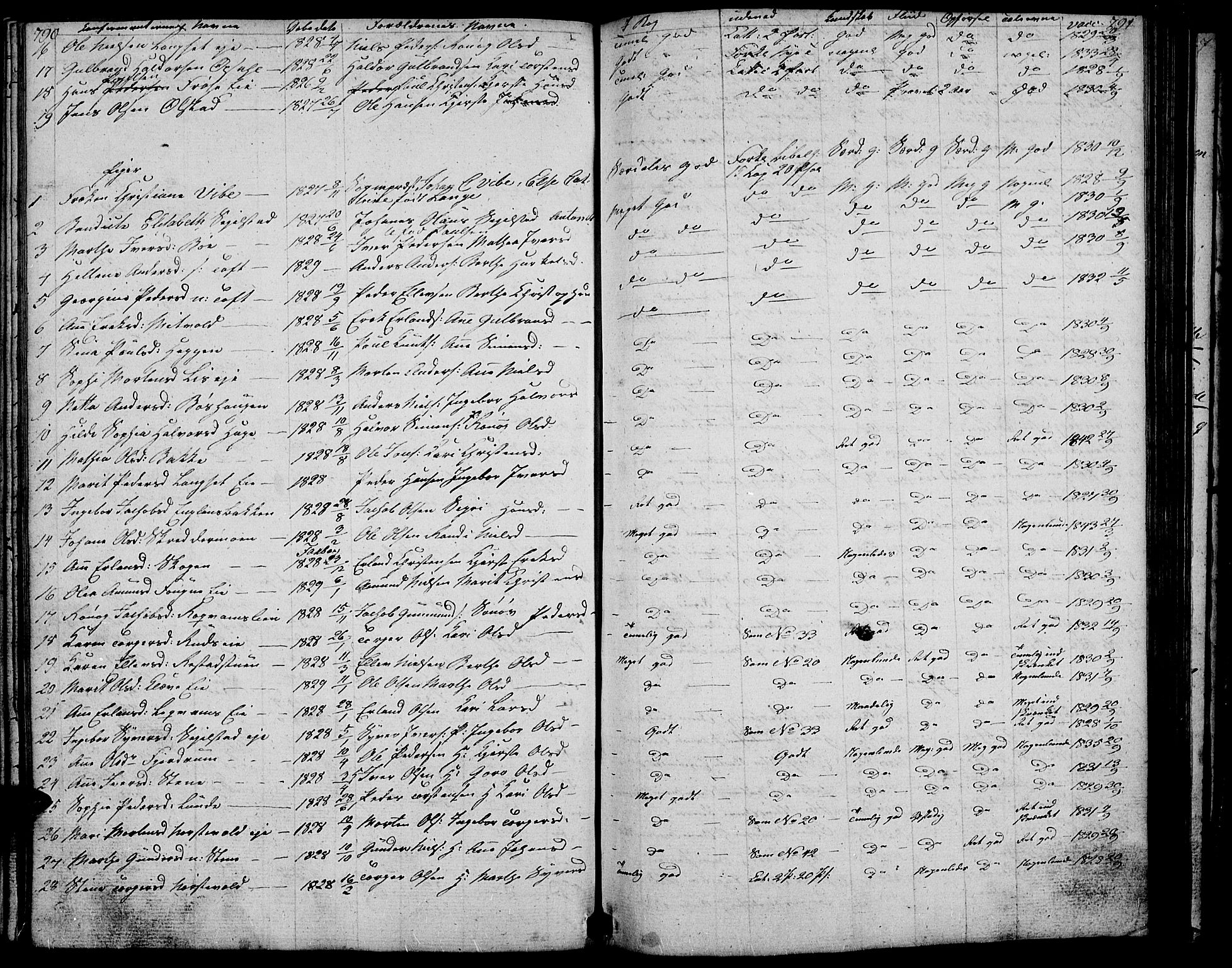 Gausdal prestekontor, SAH/PREST-090/H/Ha/Hab/L0004: Parish register (copy) no. 4, 1835-1870, p. 790-791