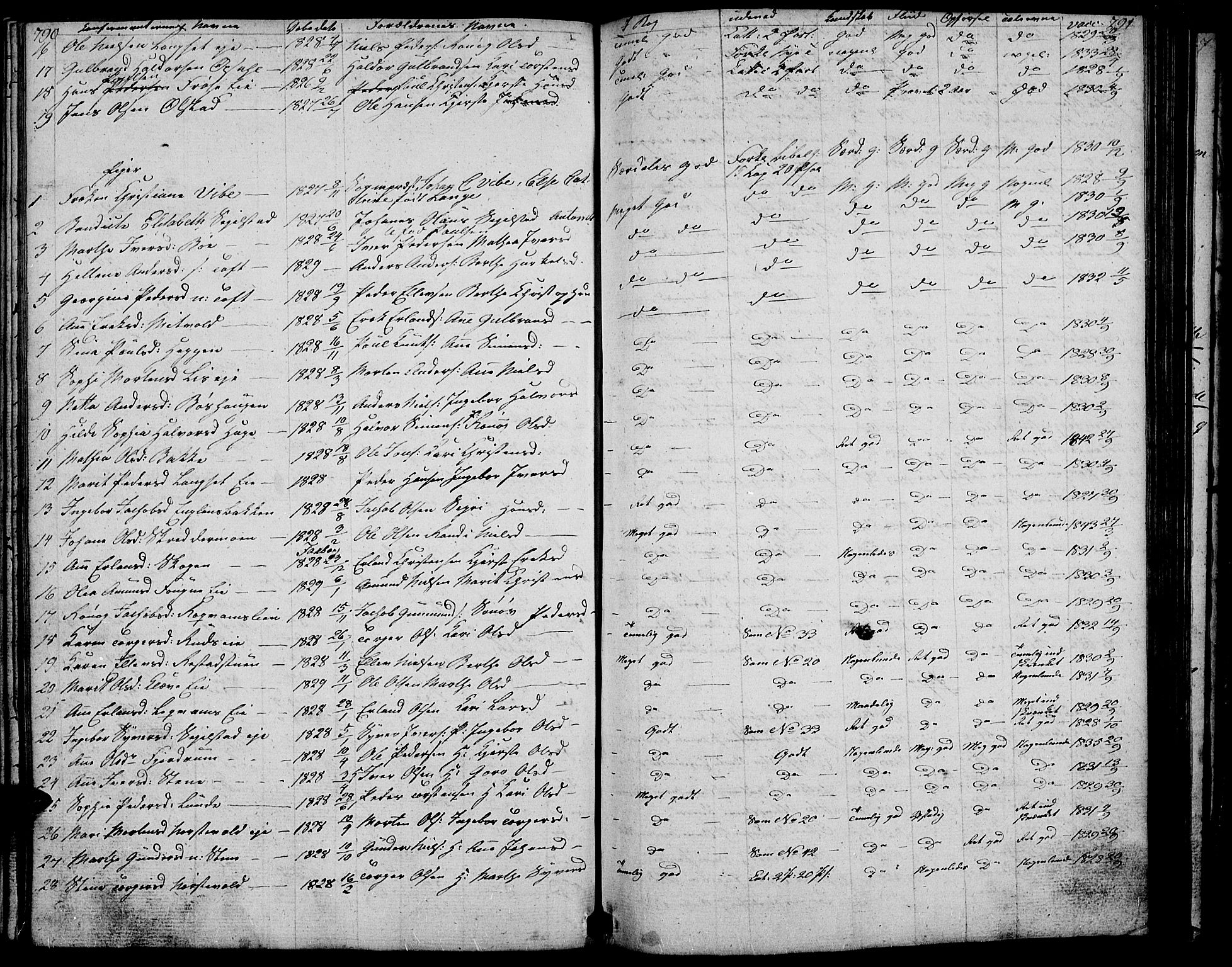 Gausdal prestekontor, AV/SAH-PREST-090/H/Ha/Hab/L0004: Parish register (copy) no. 4, 1835-1870, p. 790-791