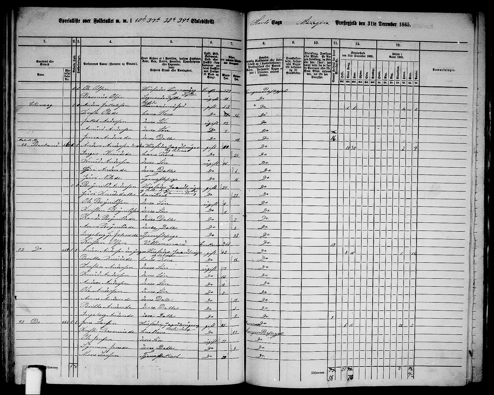 RA, 1865 census for Manger, 1865, p. 153