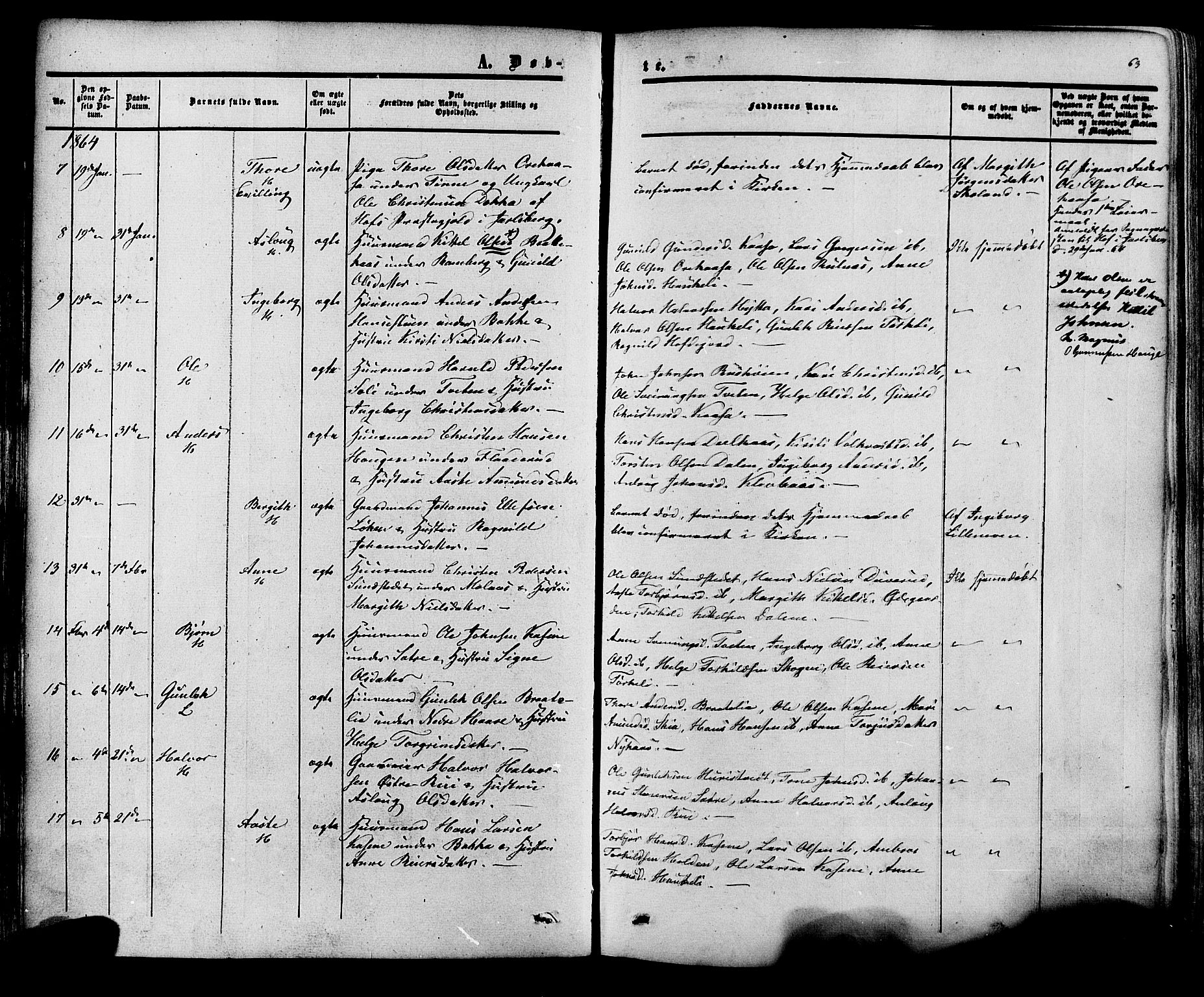 Heddal kirkebøker, AV/SAKO-A-268/F/Fa/L0007: Parish register (official) no. I 7, 1855-1877, p. 63