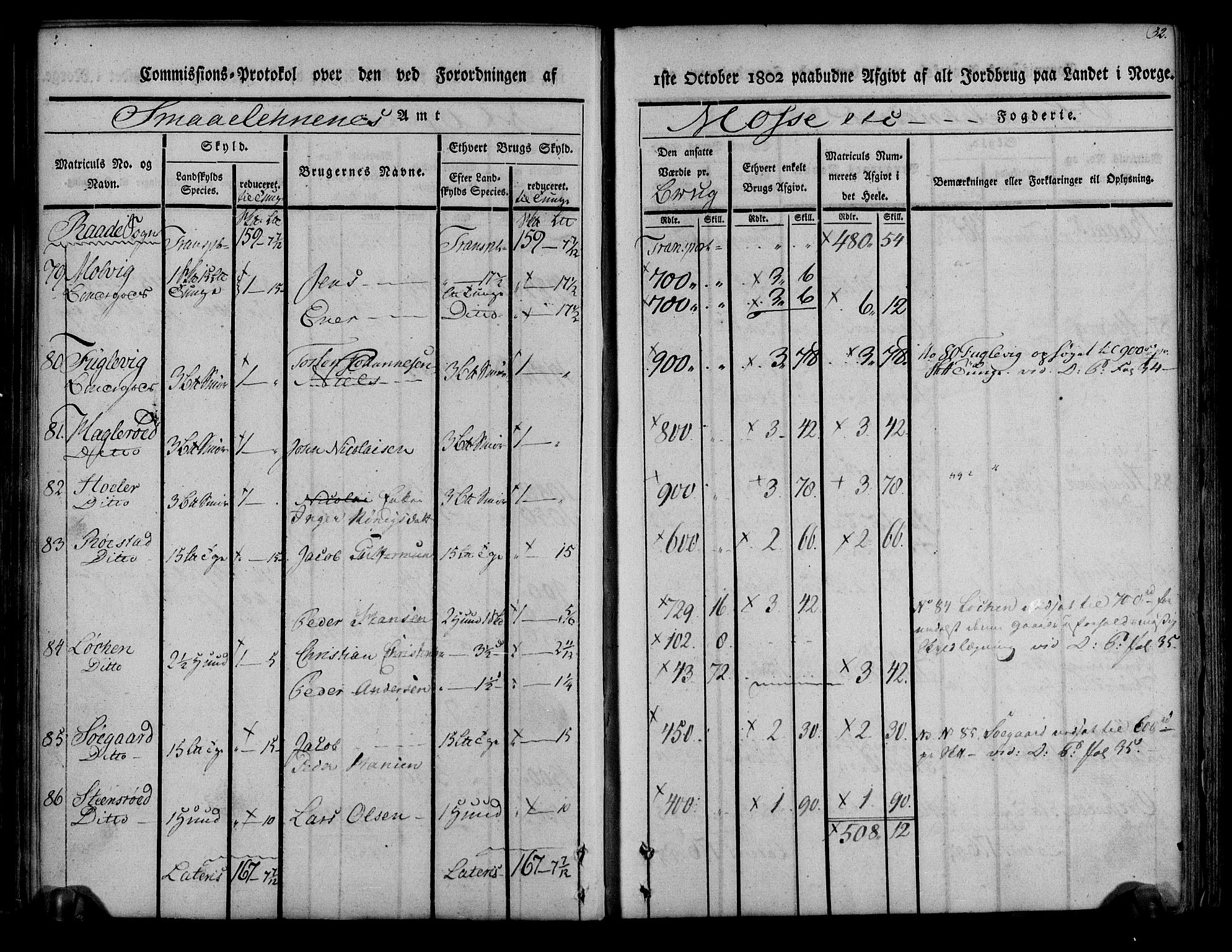 Rentekammeret inntil 1814, Realistisk ordnet avdeling, AV/RA-EA-4070/N/Ne/Nea/L0008: Moss, Tune og Veme fogderi. Kommisjonsprotokoll, 1803, p. 52