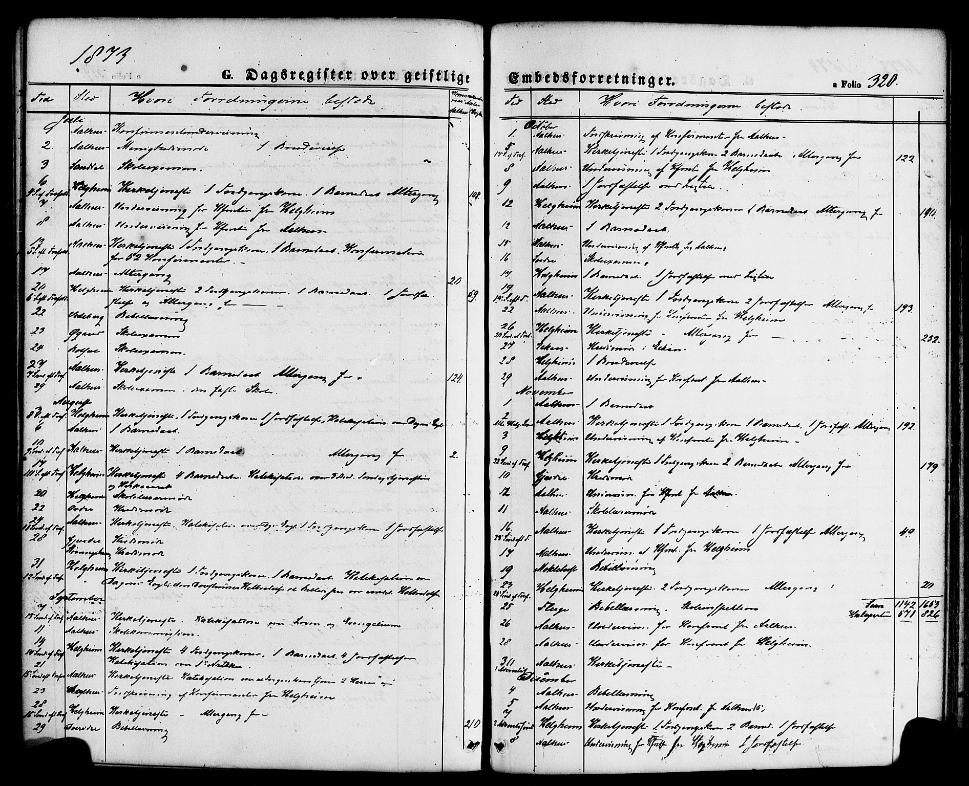 Jølster sokneprestembete, SAB/A-80701/H/Haa/Haaa/L0011: Parish register (official) no. A 11, 1866-1881, p. 320