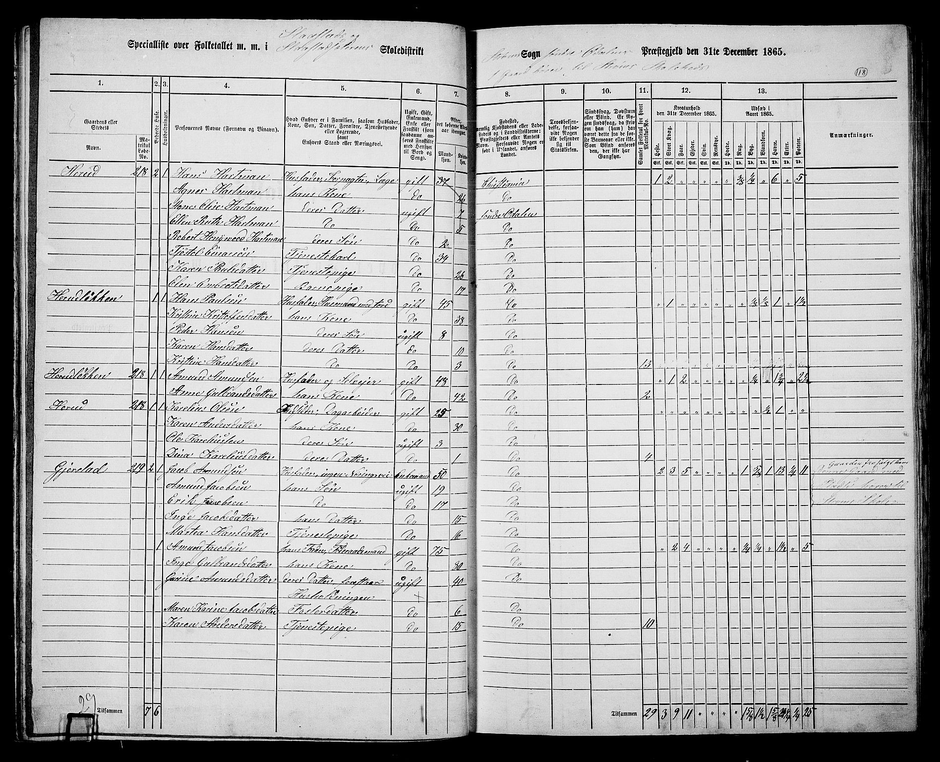 RA, 1865 census for Sør-Odal, 1865, p. 108