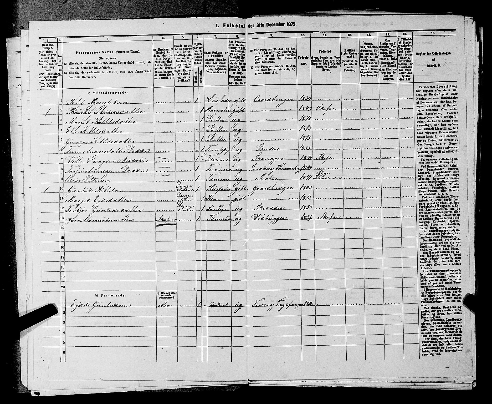 SAKO, 1875 census for 0831P Moland, 1875, p. 145