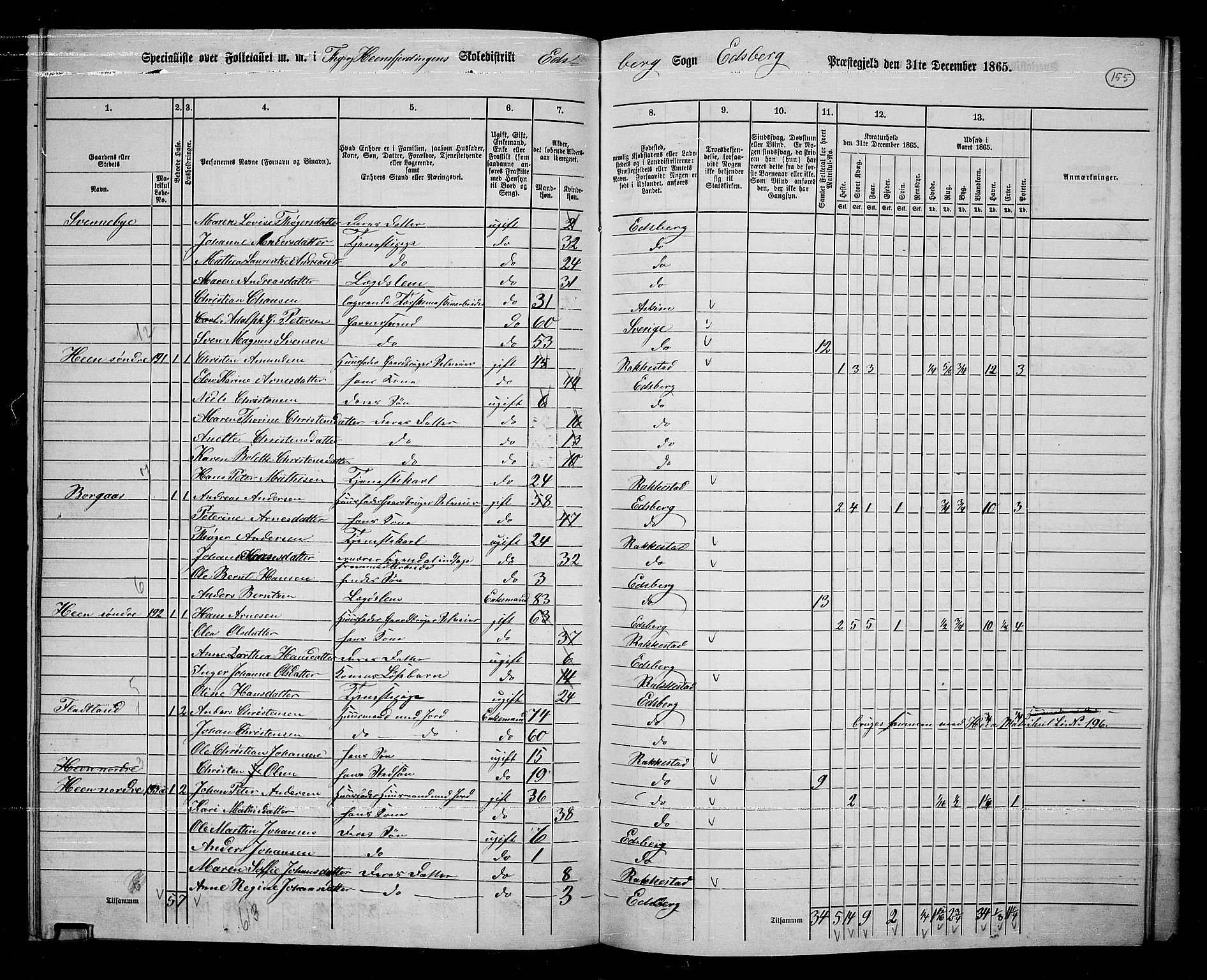 RA, 1865 census for Eidsberg, 1865, p. 142