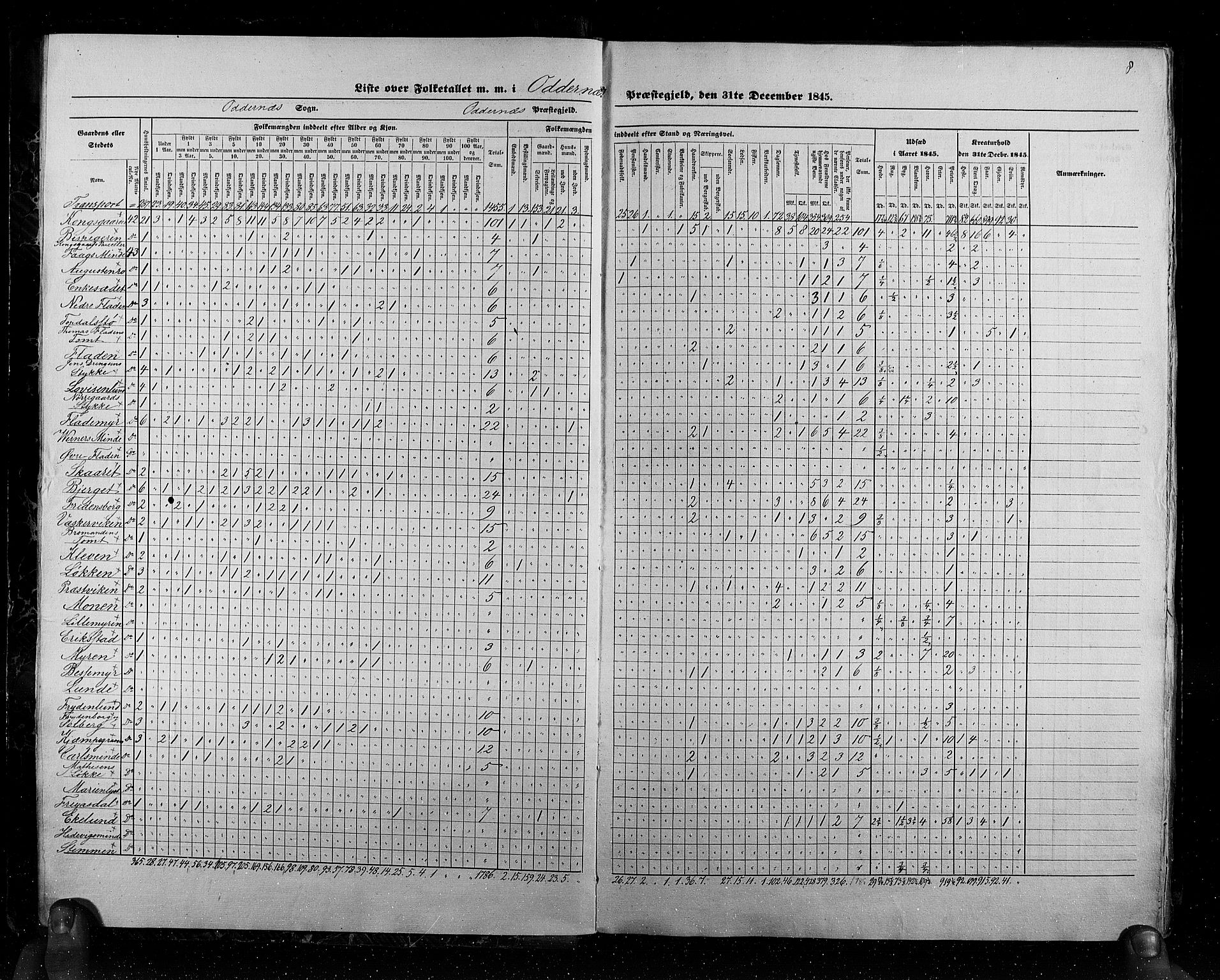 RA, Census 1845, vol. 6: Lister og Mandal amt og Stavanger amt, 1845, p. 8