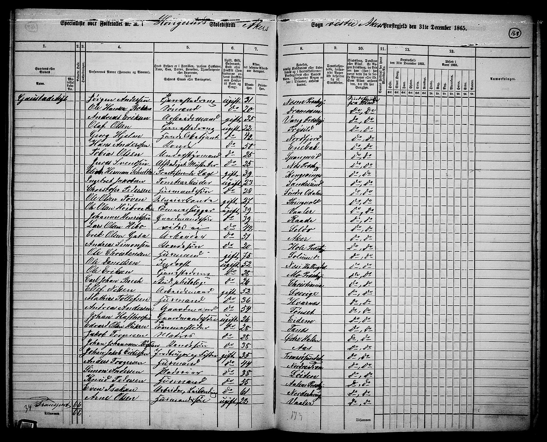 RA, 1865 census for Vestre Aker, 1865, p. 149