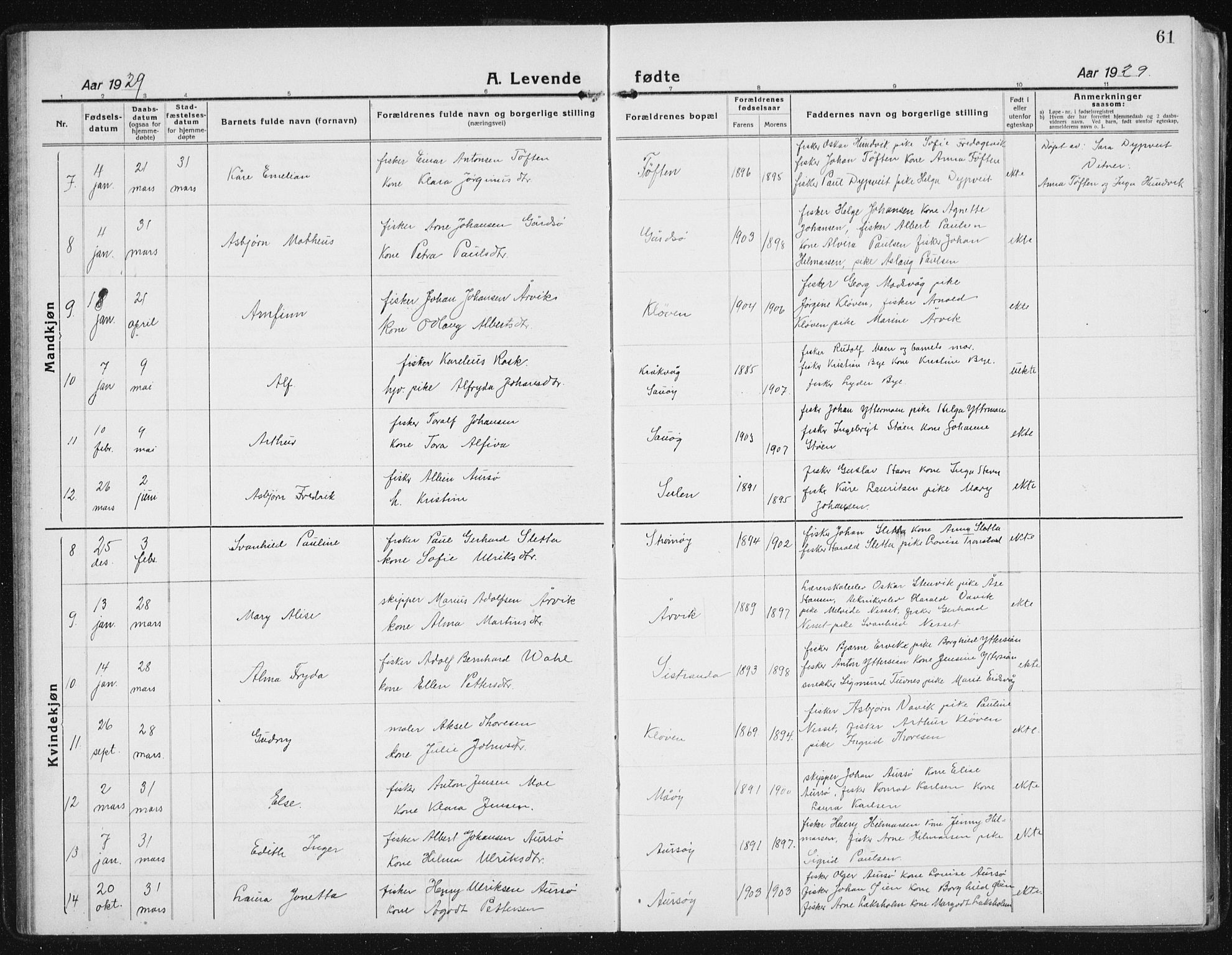Ministerialprotokoller, klokkerbøker og fødselsregistre - Sør-Trøndelag, SAT/A-1456/640/L0589: Parish register (copy) no. 640C06, 1922-1934, p. 61