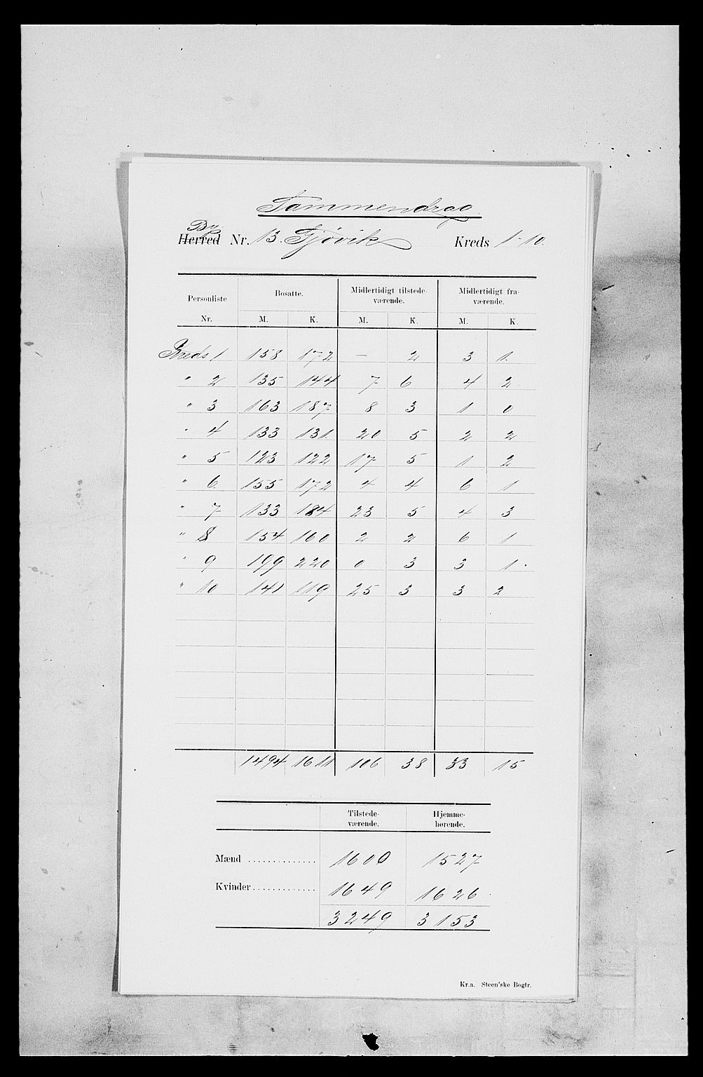 SAH, 1900 census for Gjøvik, 1900, p. 4