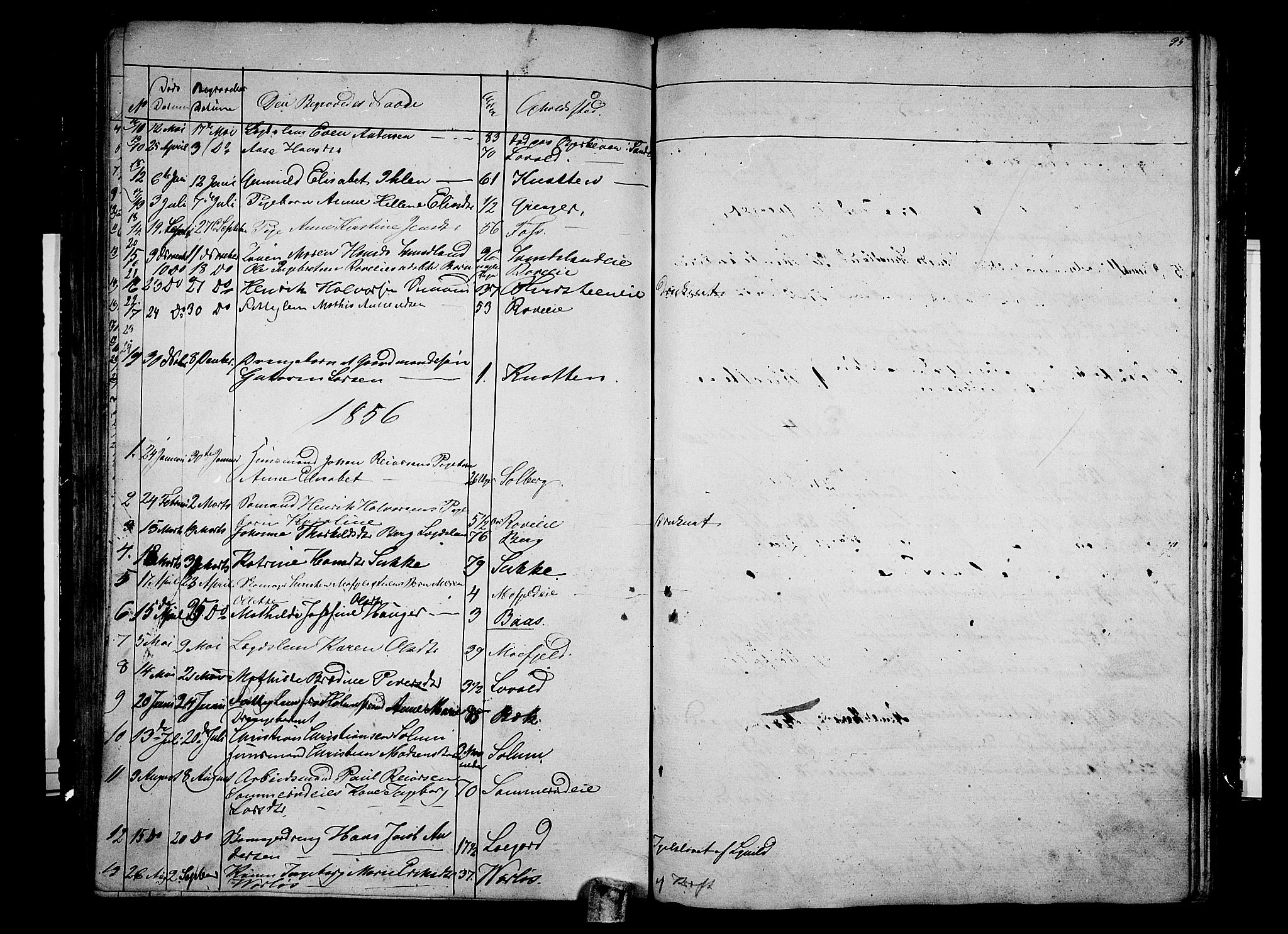 Botne kirkebøker, AV/SAKO-A-340/G/Ga/L0001: Parish register (copy) no. I 1, 1854-1867, p. 95