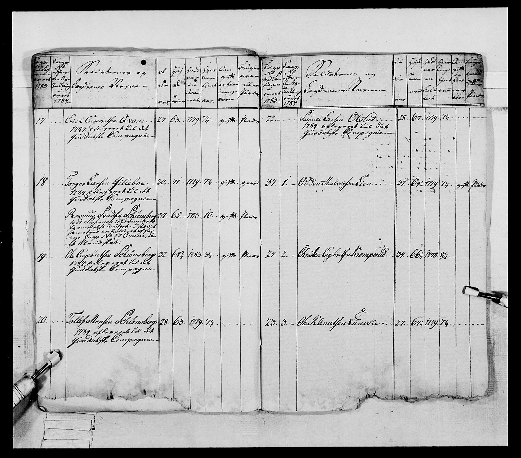 Generalitets- og kommissariatskollegiet, Det kongelige norske kommissariatskollegium, AV/RA-EA-5420/E/Eh/L0060: 1. Opplandske nasjonale infanteriregiment, 1786-1788, p. 169