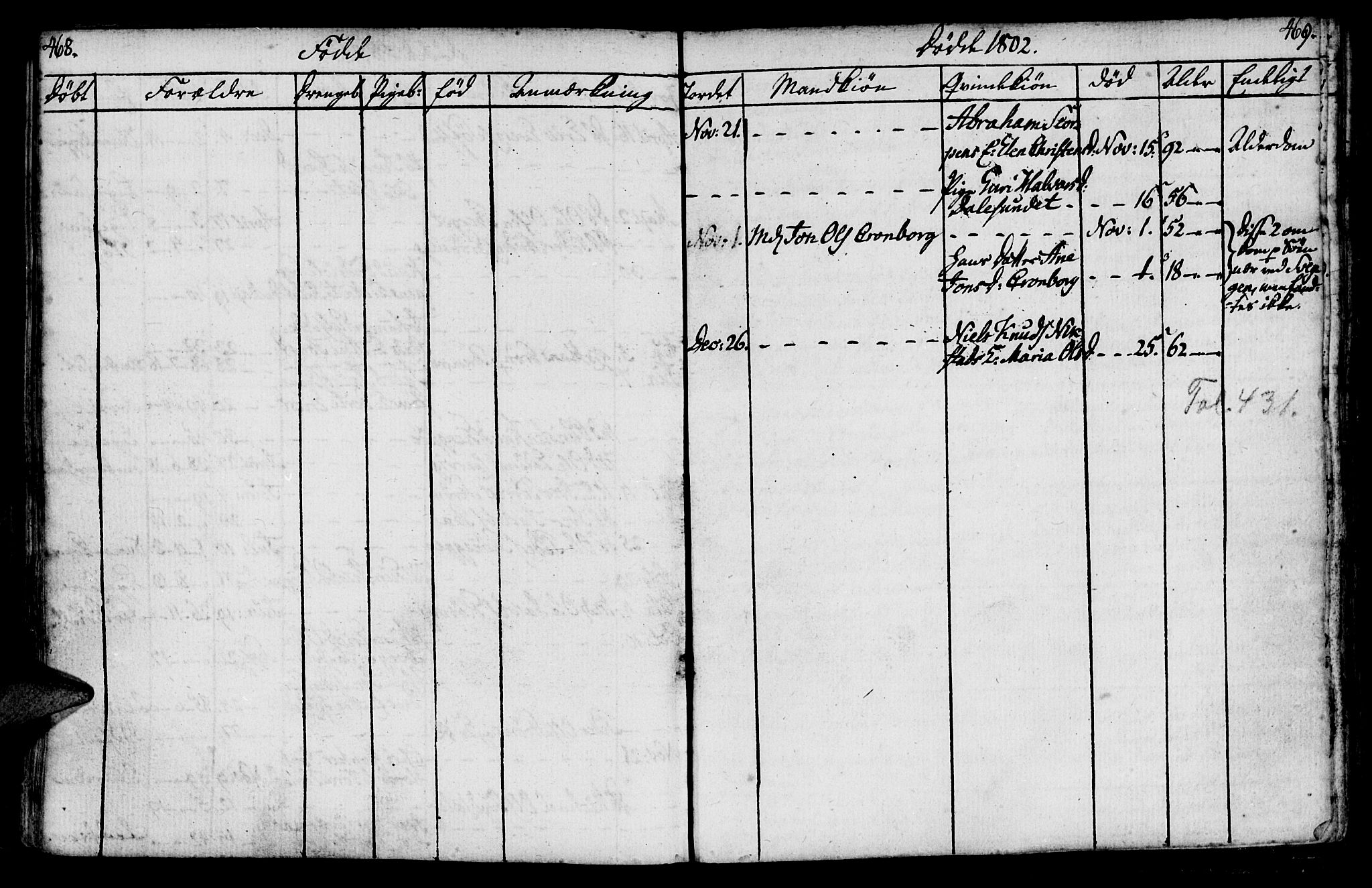 Ministerialprotokoller, klokkerbøker og fødselsregistre - Møre og Romsdal, AV/SAT-A-1454/569/L0816: Parish register (official) no. 569A02, 1759-1805, p. 468-469