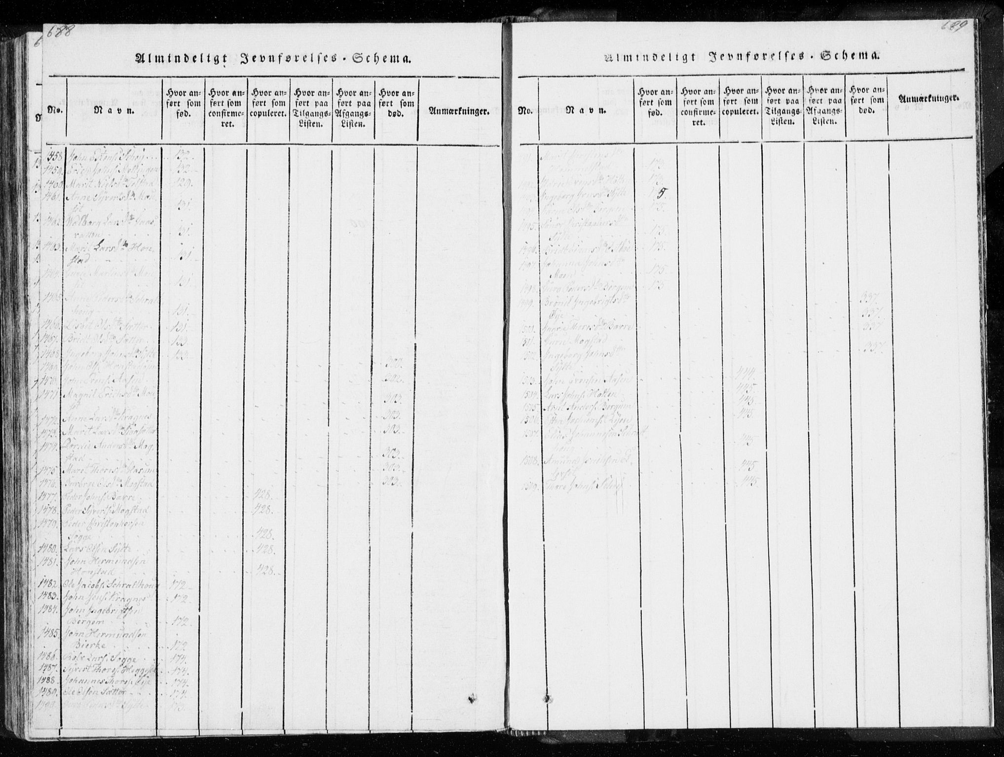 Ministerialprotokoller, klokkerbøker og fødselsregistre - Møre og Romsdal, AV/SAT-A-1454/595/L1041: Parish register (official) no. 595A03, 1819-1829, p. 688-689