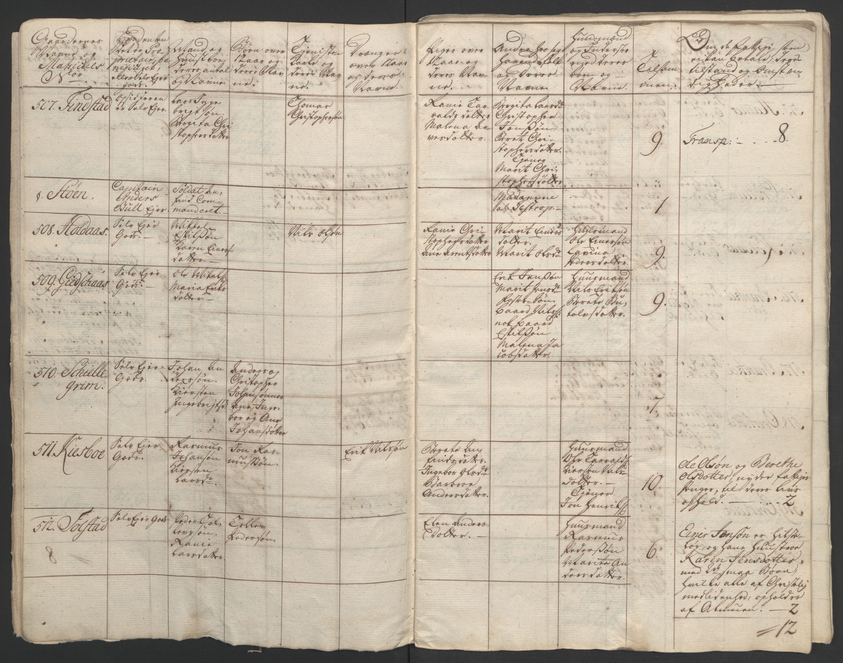 Rentekammeret inntil 1814, Realistisk ordnet avdeling, AV/RA-EA-4070/Ol/L0020/0003: [Gg 10]: Ekstraskatten, 23.09.1762. Romsdal, Strinda, Selbu, Inderøy. / Inderøy, 1762-1764, p. 8