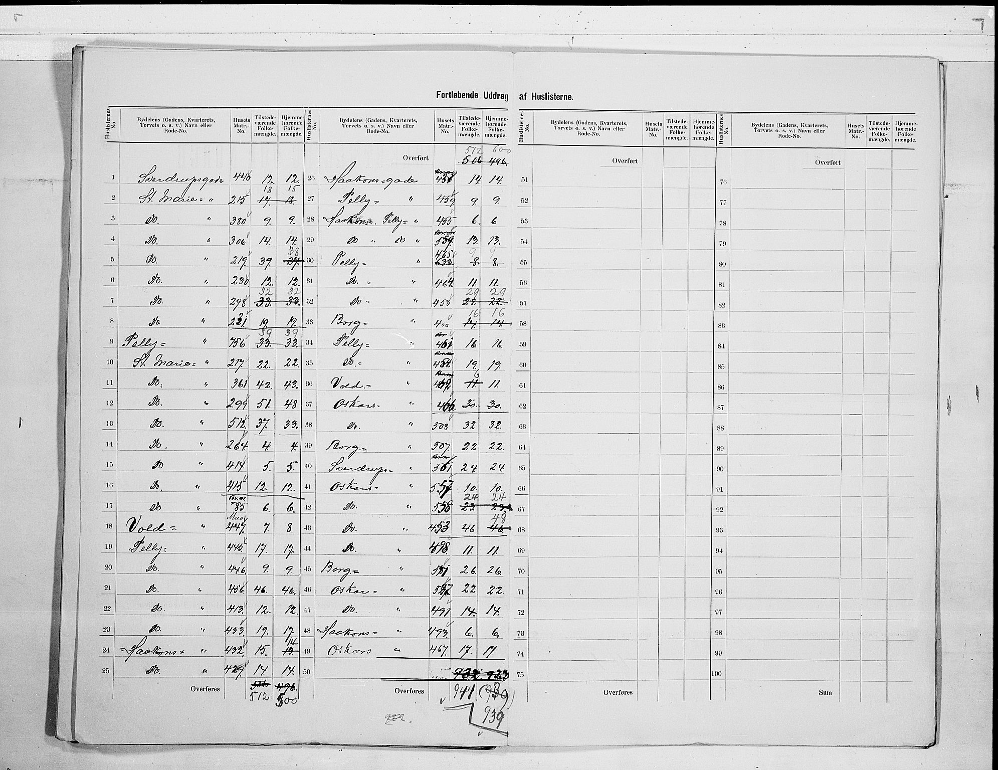 SAO, 1900 census for Sarpsborg, 1900, p. 21