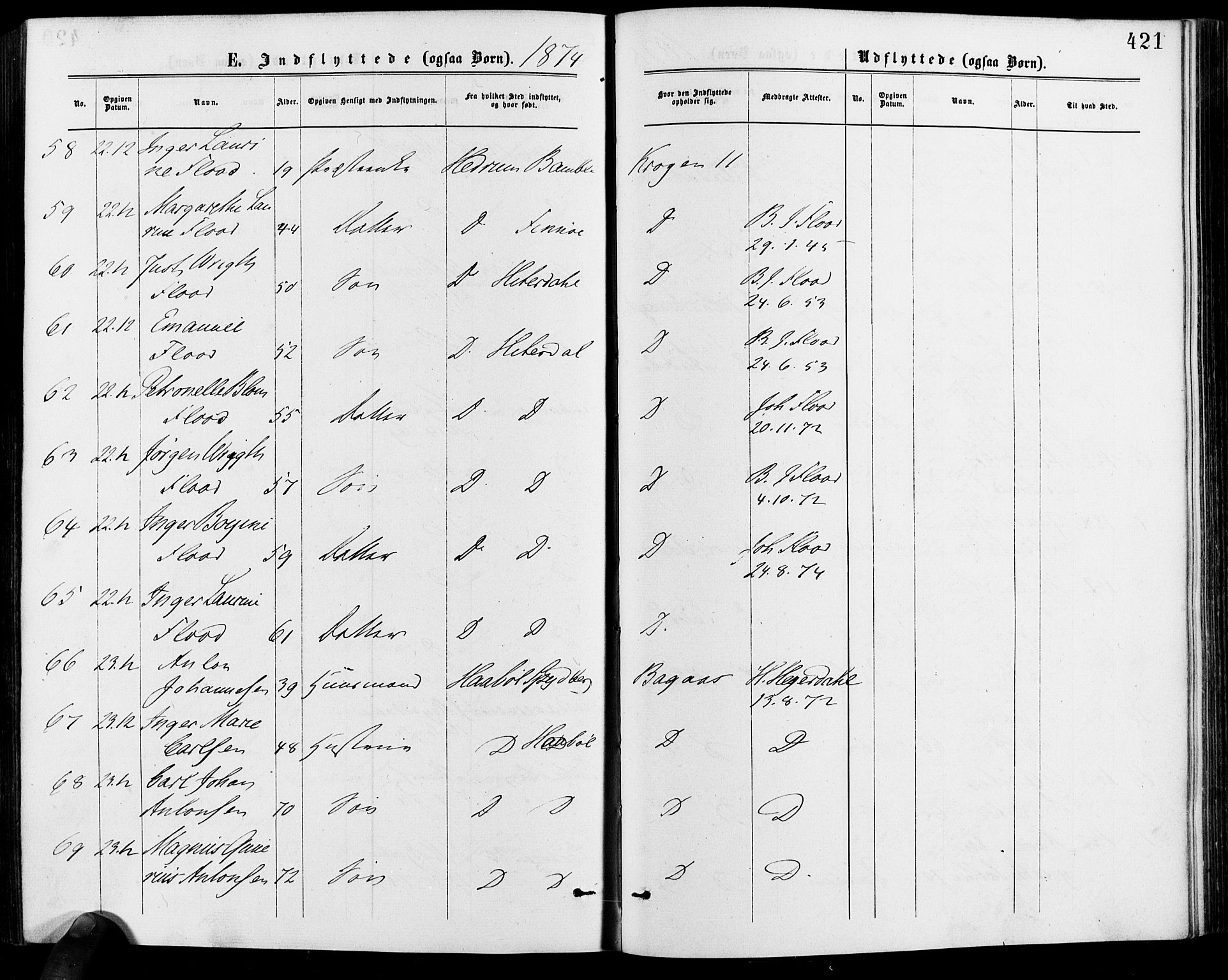 Gamle Aker prestekontor Kirkebøker, SAO/A-10617a/F/L0005: Parish register (official) no. 5, 1873-1881, p. 421