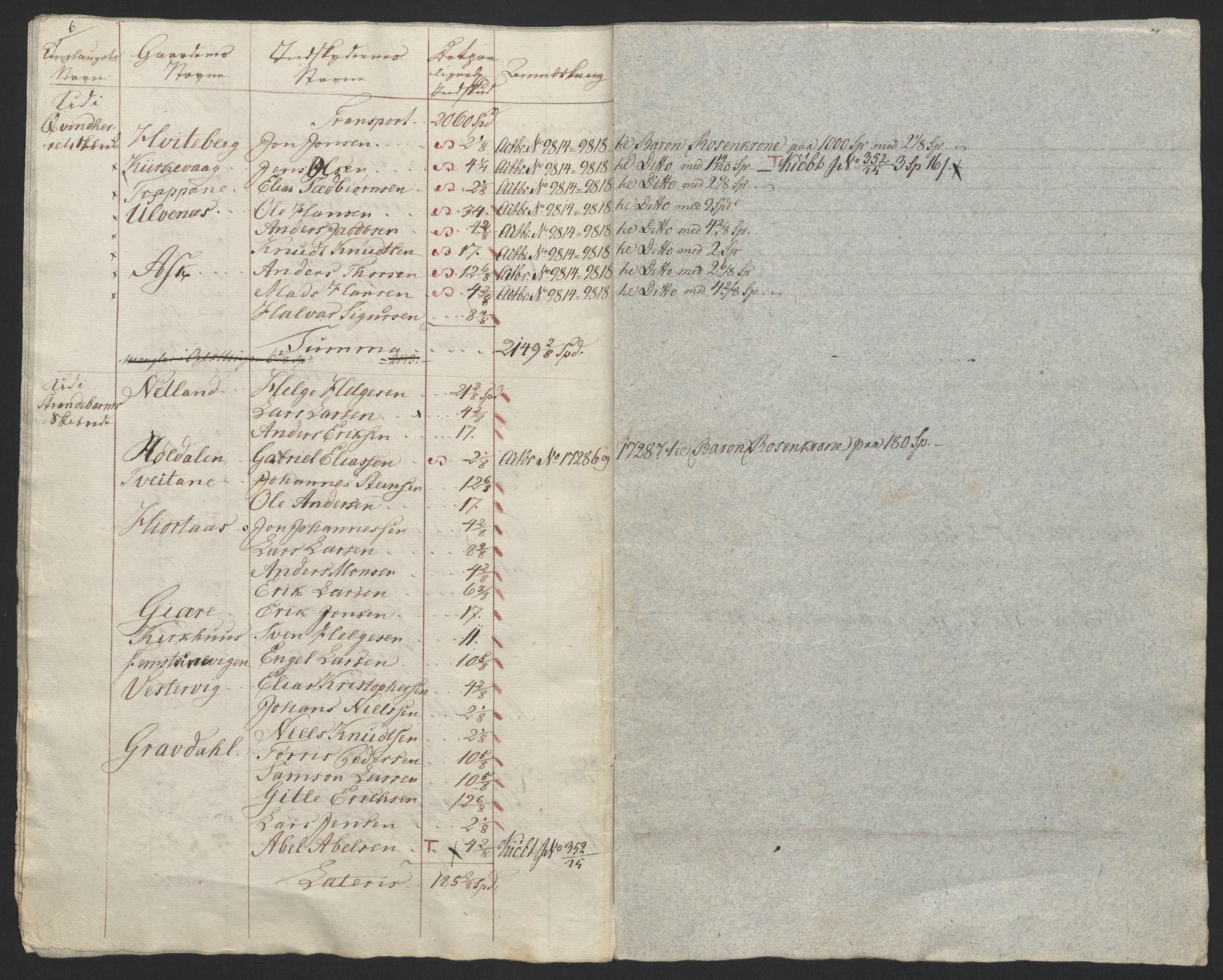 Sølvskatten 1816, NOBA/SOLVSKATTEN/A/L0040: Bind 41: Rosendal baroni, 1816-1825, p. 12