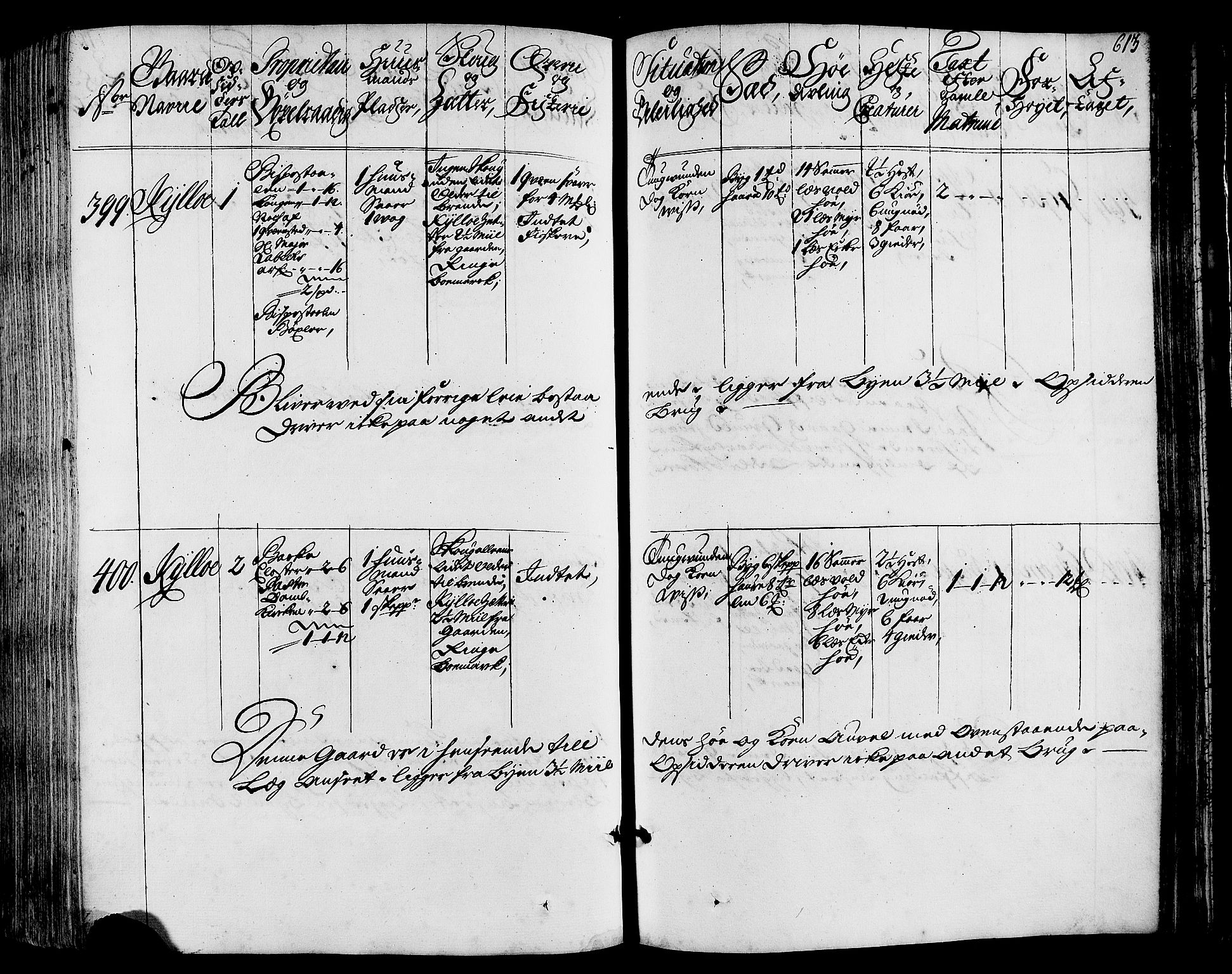 Rentekammeret inntil 1814, Realistisk ordnet avdeling, AV/RA-EA-4070/N/Nb/Nbf/L0164: Stjørdal og Verdal eksaminasjonsprotokoll, 1723, p. 622