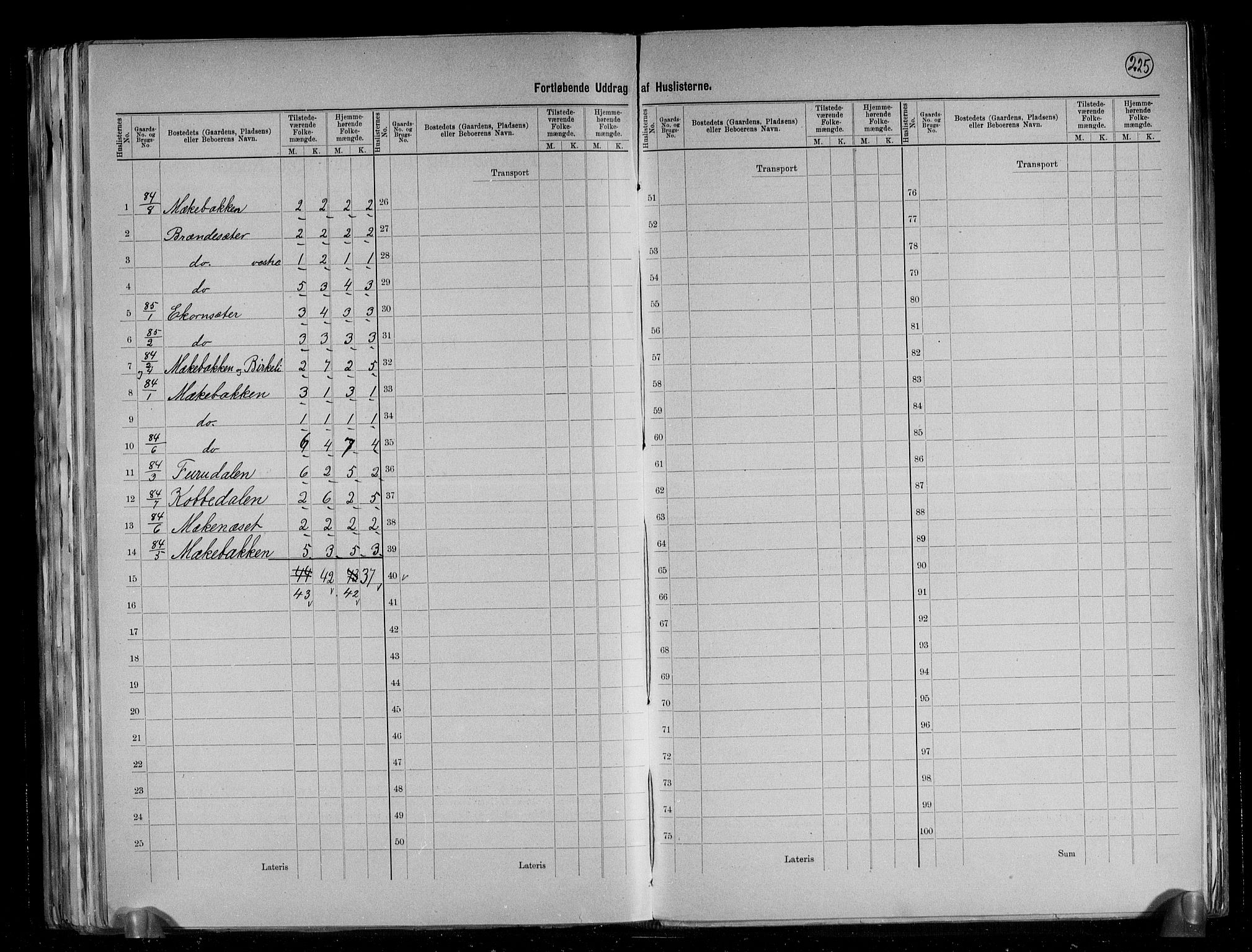 RA, 1891 census for 1218 Finnås, 1891, p. 33