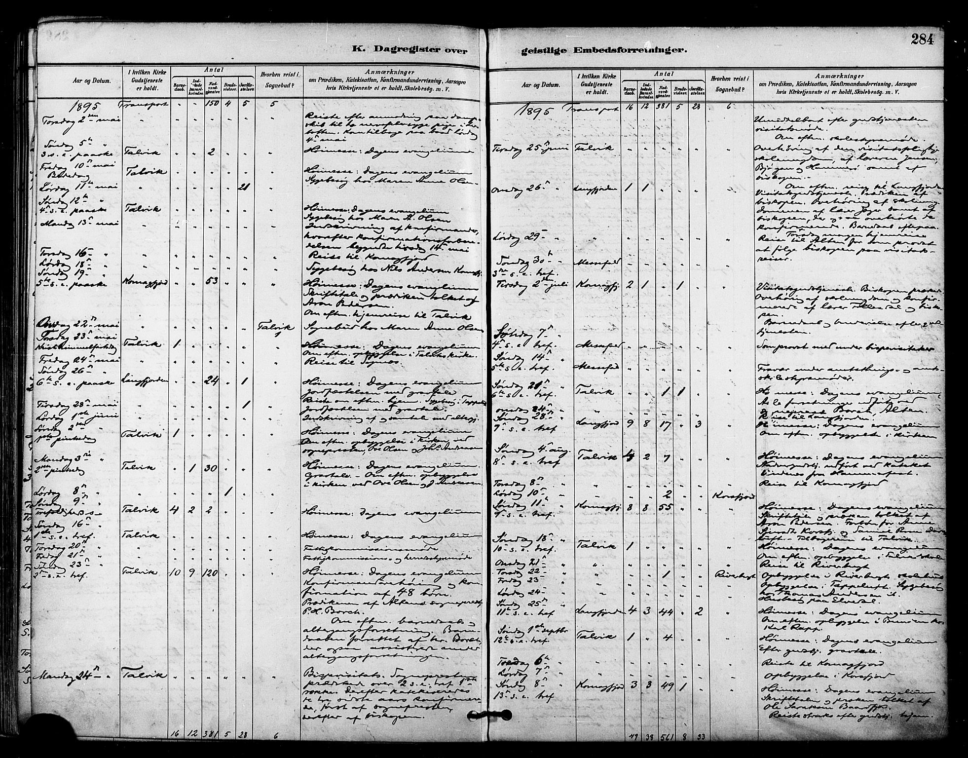 Talvik sokneprestkontor, AV/SATØ-S-1337/H/Ha/L0013kirke: Parish register (official) no. 13, 1886-1897, p. 284