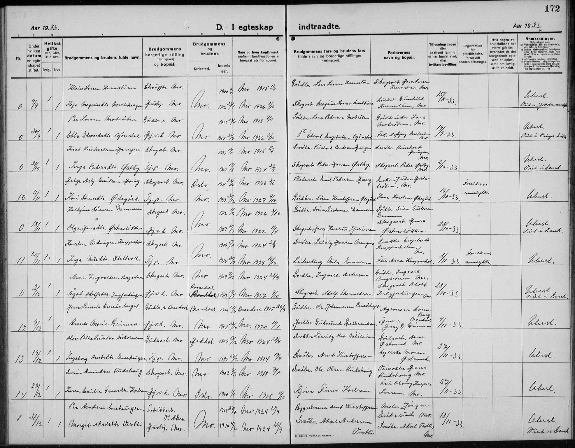 Nord-Odal prestekontor, AV/SAH-PREST-032/H/Ha/Hab/L0004: Parish register (copy) no. 4, 1921-1936, p. 172