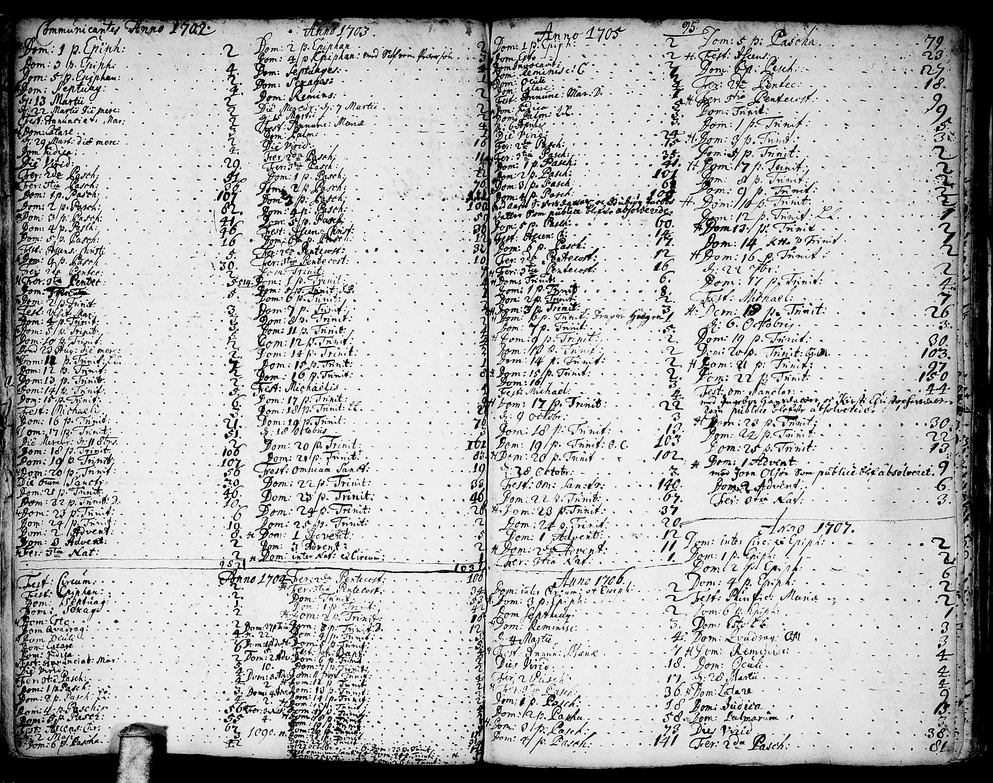 Gjerdrum prestekontor Kirkebøker, SAO/A-10412b/F/Fa/L0001: Parish register (official) no. I 1, 1689-1736, p. 95