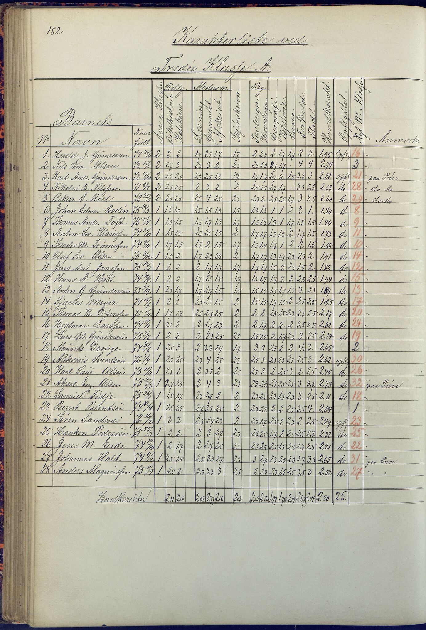 Arendal kommune, Katalog I, AAKS/KA0906-PK-I/07/L0090: Eksamensprotokoll, 1871-1888, p. 182