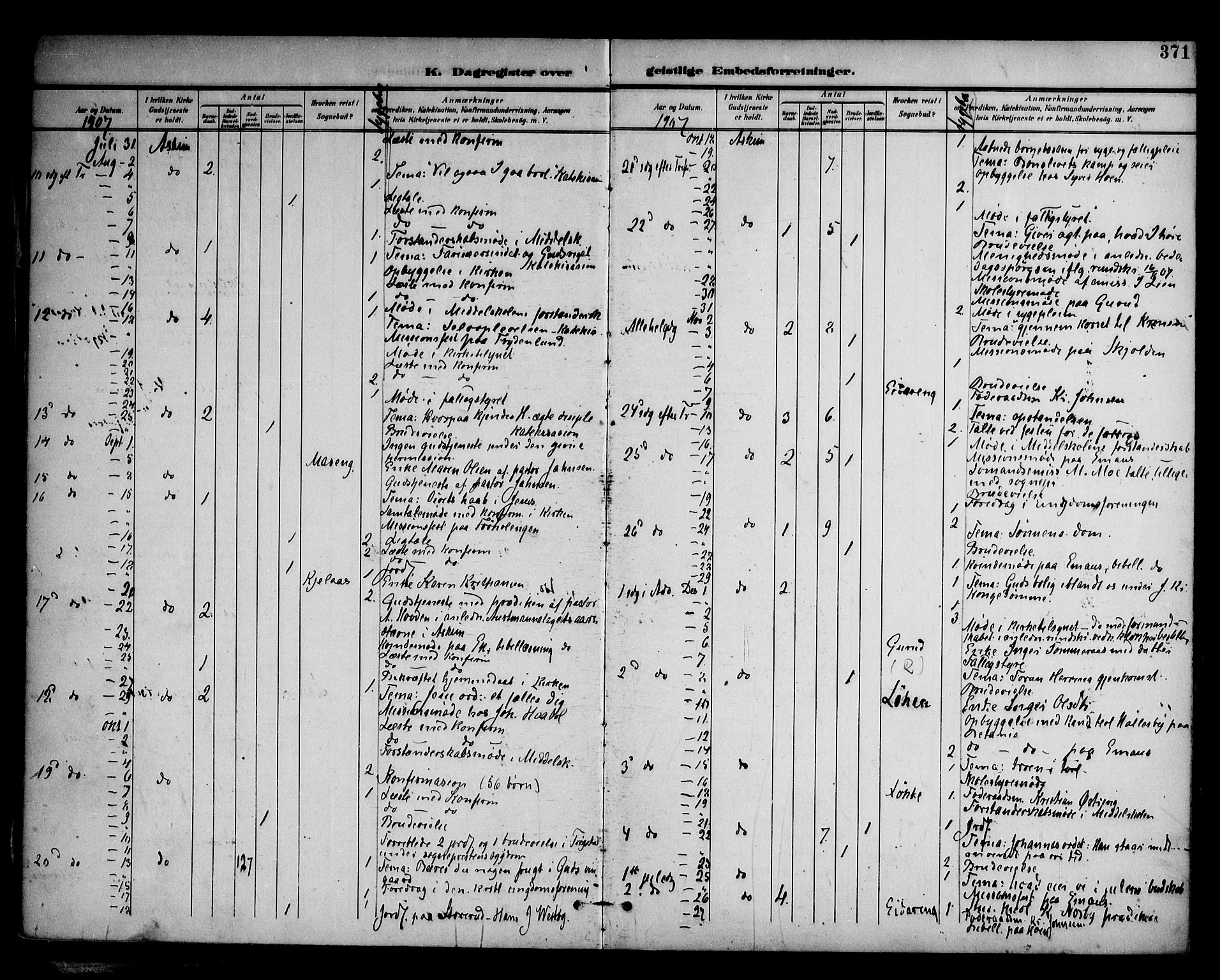 Askim prestekontor Kirkebøker, AV/SAO-A-10900/F/Fa/L0008: Parish register (official) no. 8, 1898-1912, p. 371