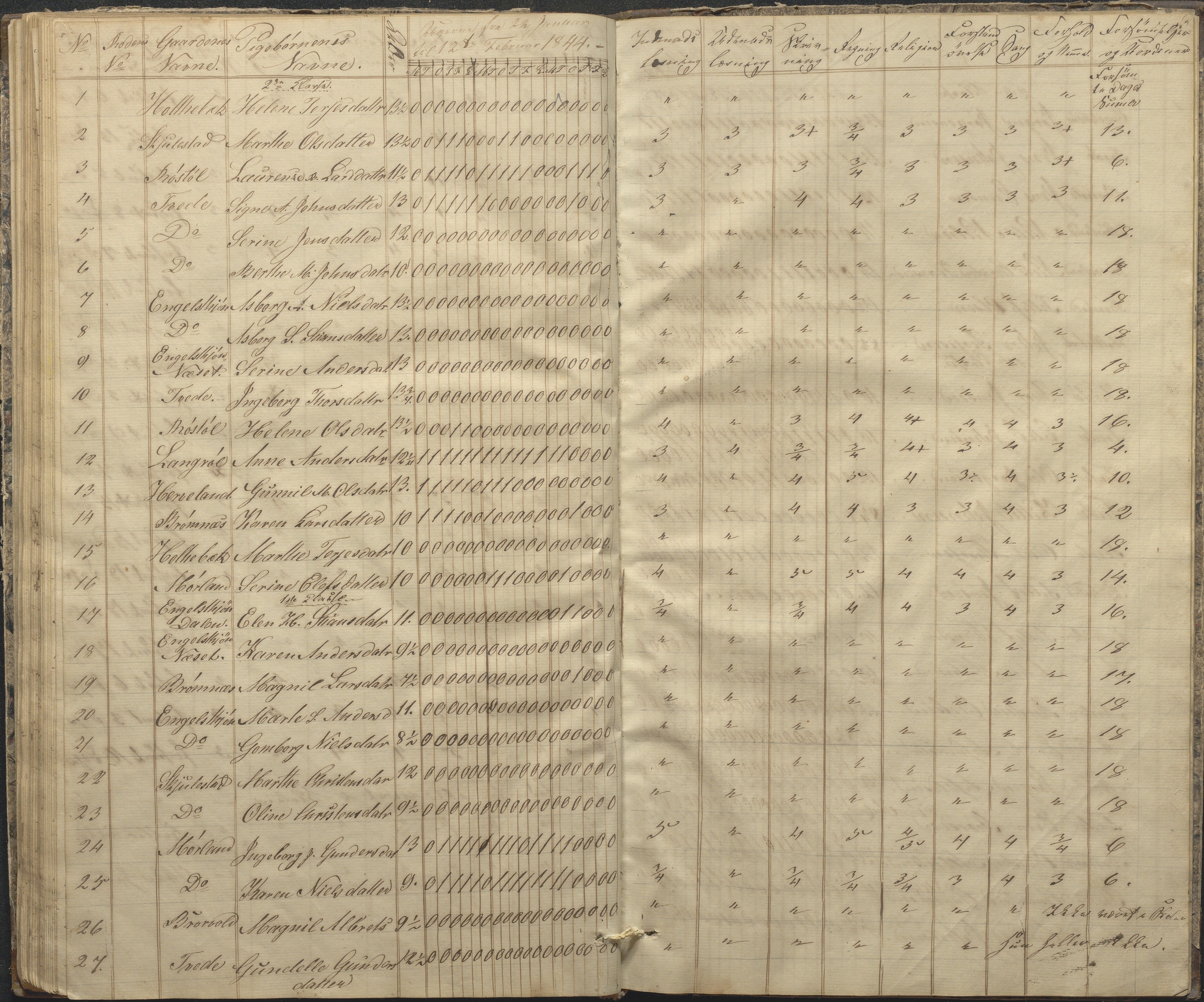 Austre Moland kommune, AAKS/KA0918-PK/09/09c/L0005: Skoleprotokoll, 1838-1845, p. 75