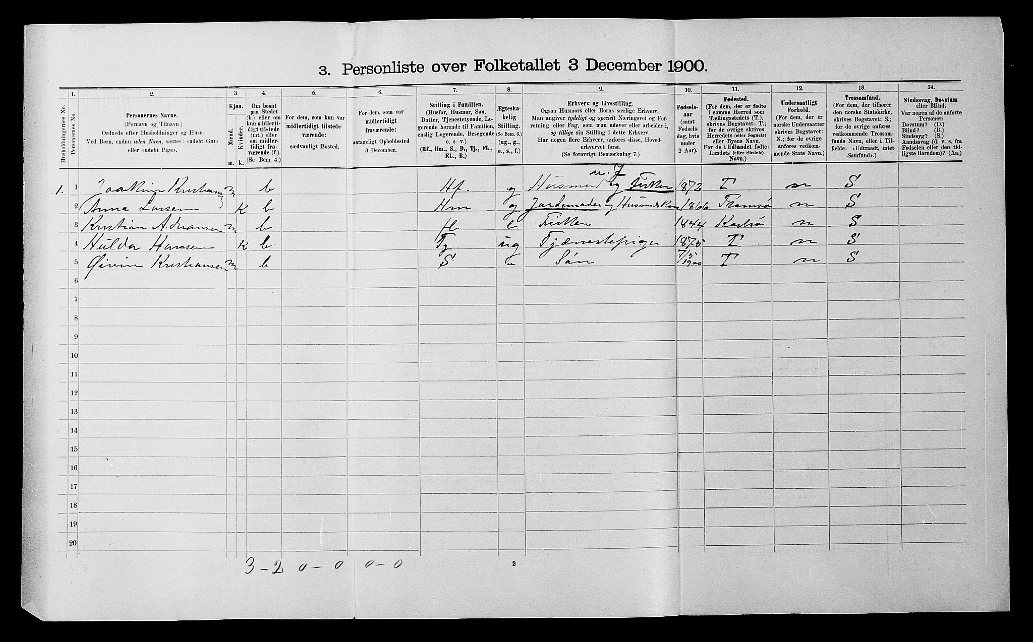 SATØ, 1900 census for Helgøy, 1900, p. 145