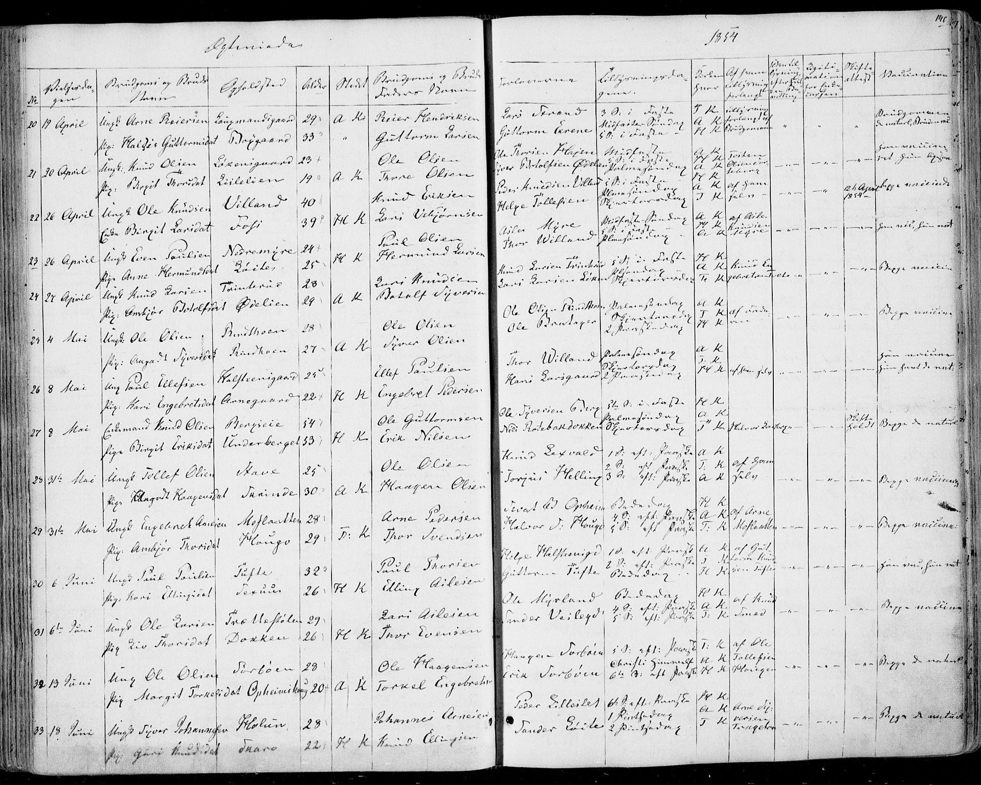 Ål kirkebøker, AV/SAKO-A-249/F/Fa/L0006: Parish register (official) no. I 6, 1849-1864, p. 140