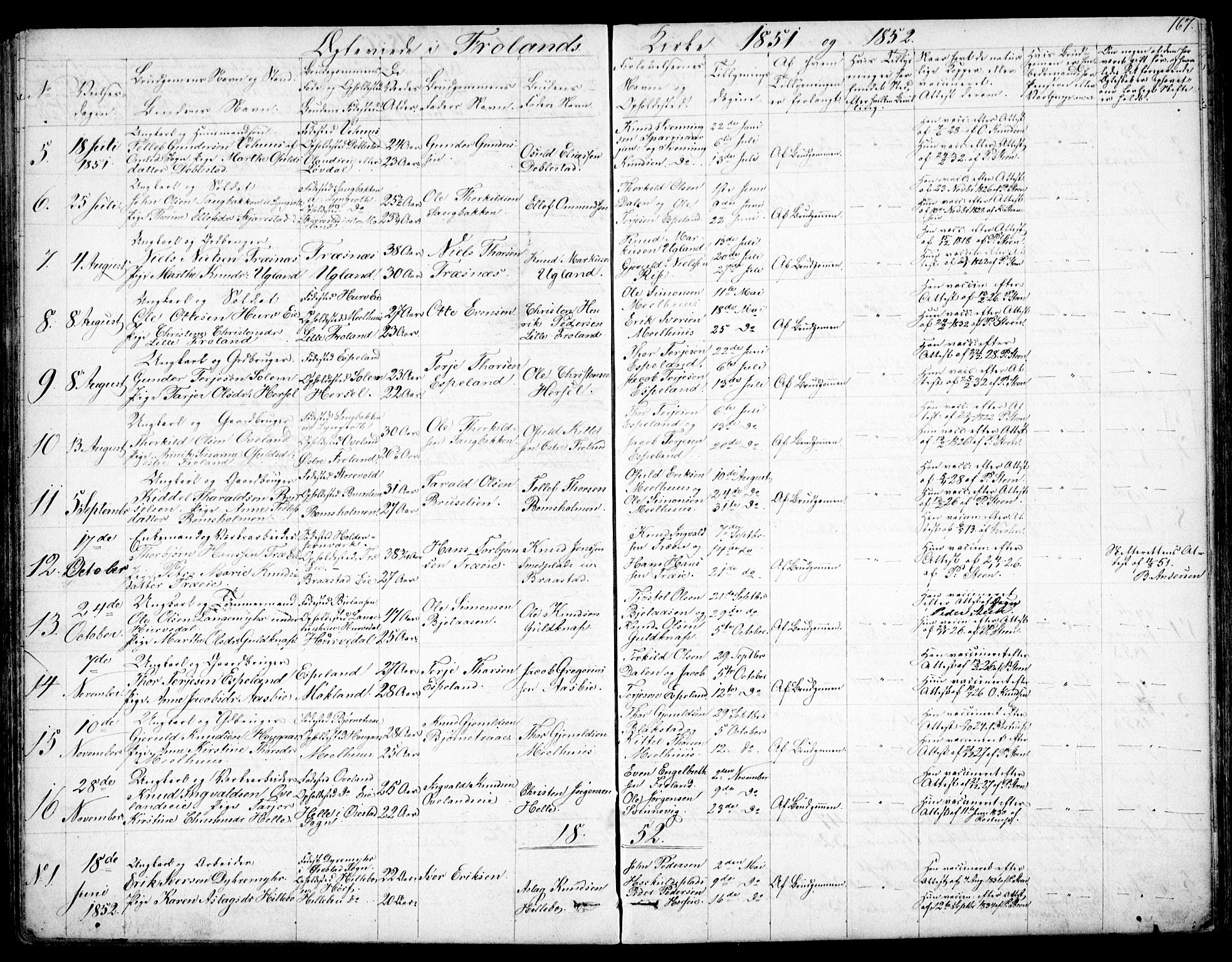 Froland sokneprestkontor, SAK/1111-0013/F/Fb/L0008: Parish register (copy) no. B 8, 1843-1875, p. 167