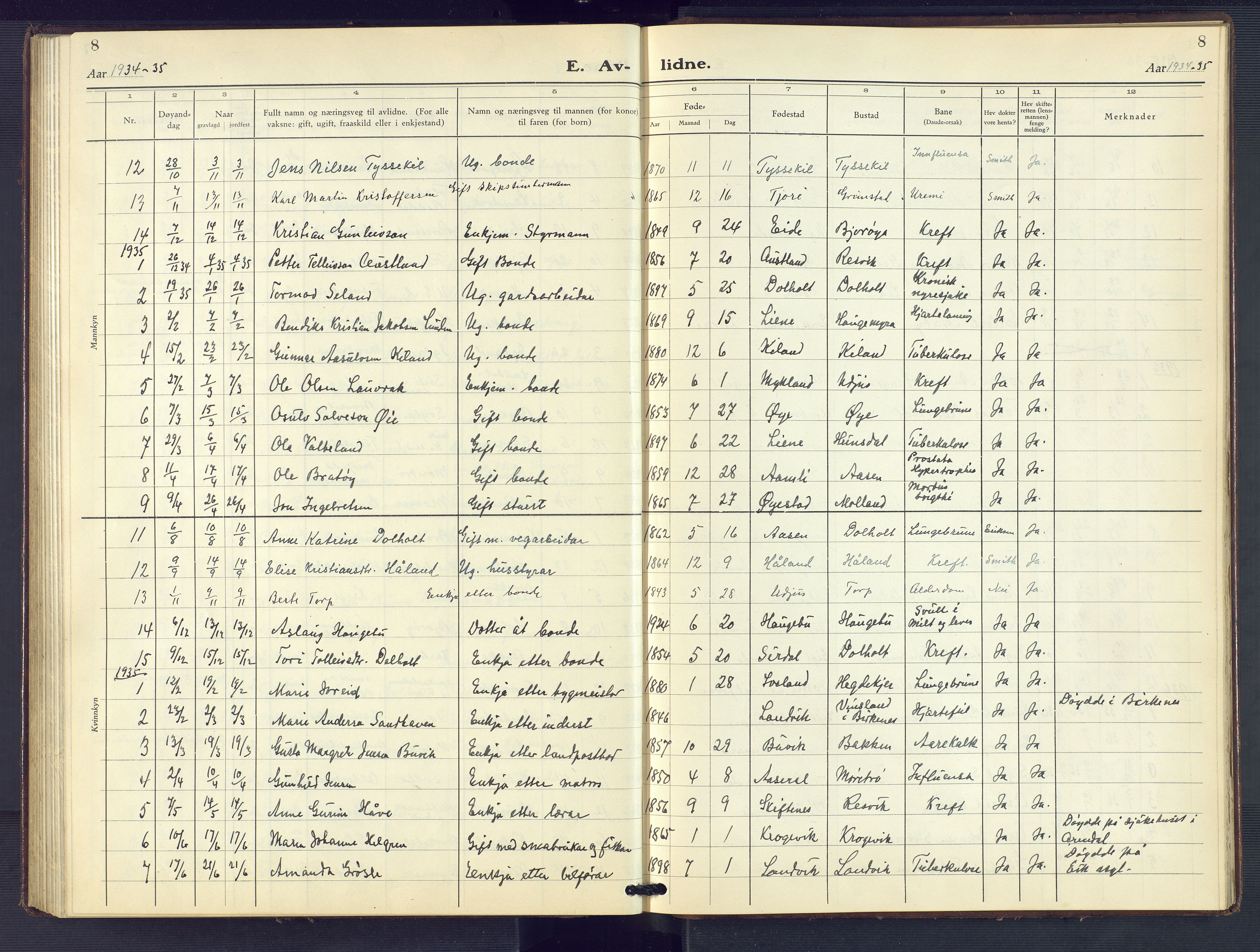 Hommedal sokneprestkontor, SAK/1111-0023/F/Fb/Fbb/L0009: Parish register (copy) no. B 9, 1929-1953, p. 8