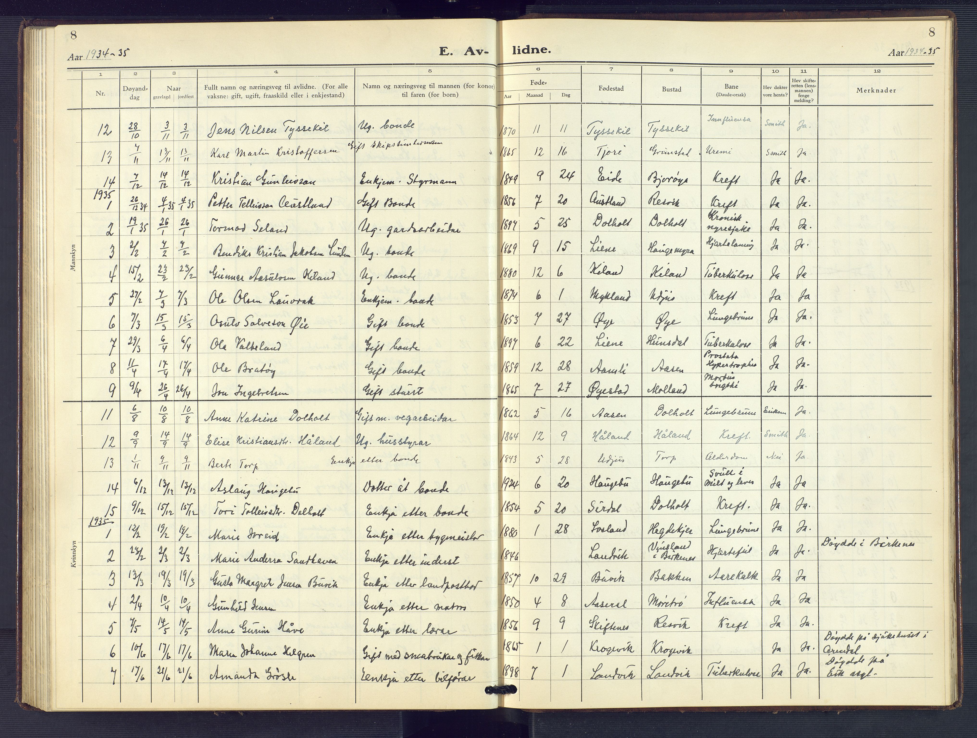 Hommedal sokneprestkontor, AV/SAK-1111-0023/F/Fb/Fbb/L0009: Parish register (copy) no. B 9, 1929-1953, p. 8