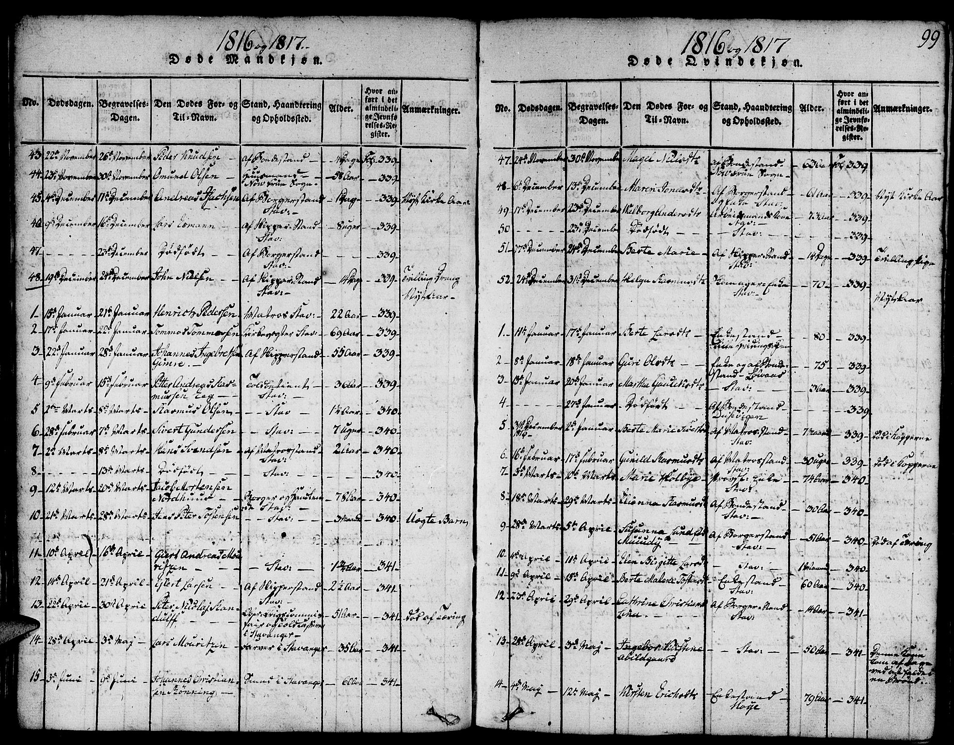 Domkirken sokneprestkontor, SAST/A-101812/001/30/30BA/L0008: Parish register (official) no. A 8, 1816-1821, p. 99