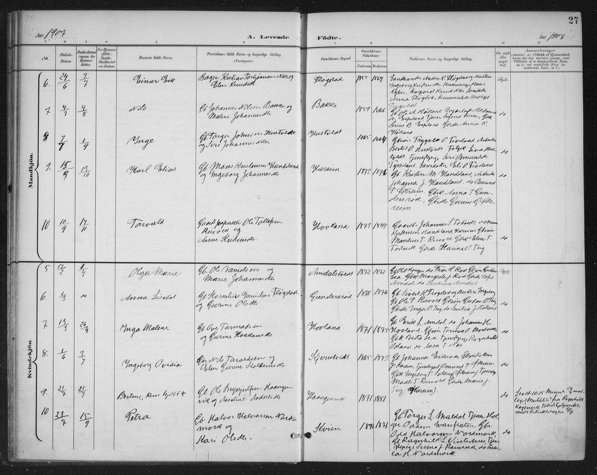 Sand sokneprestkontor, AV/SAST-A-101848/03/C/L0001: Parish register (official) no. A 7, 1899-1928, p. 27