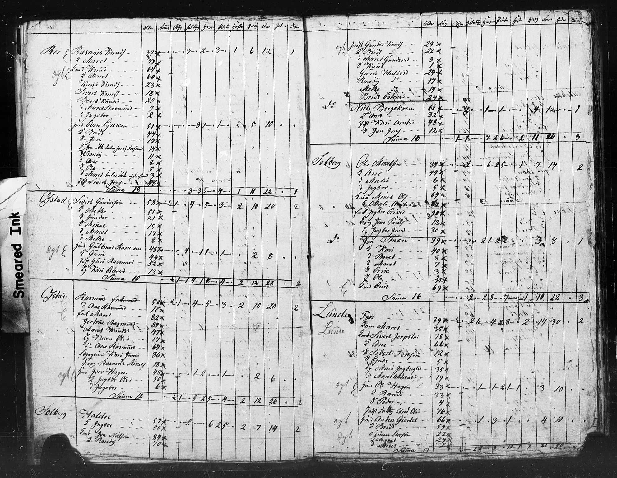 , Census 1835 for Meldal, 1835, p. 11