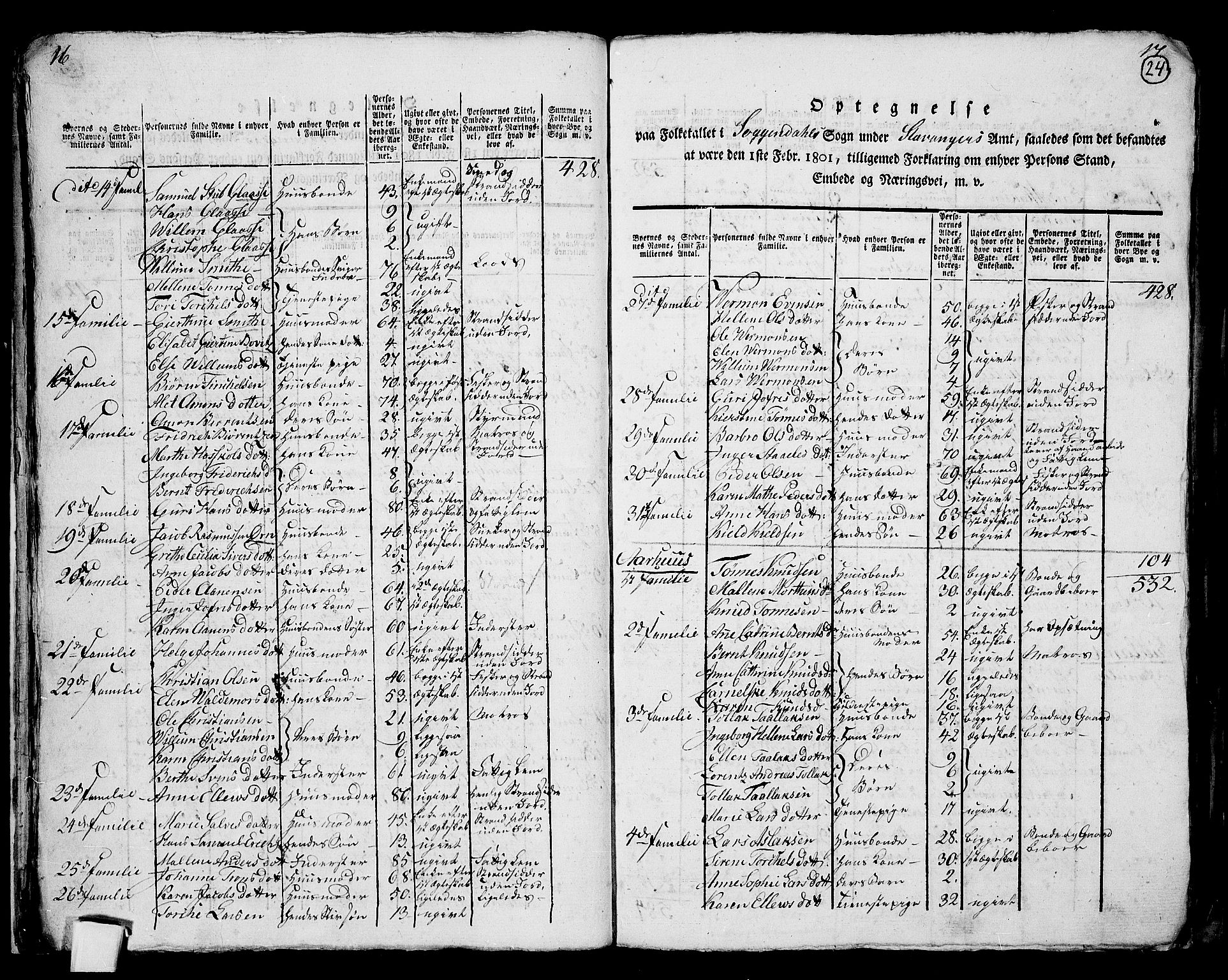 RA, 1801 census for 1111P Sokndal, 1801, p. 23b-24a