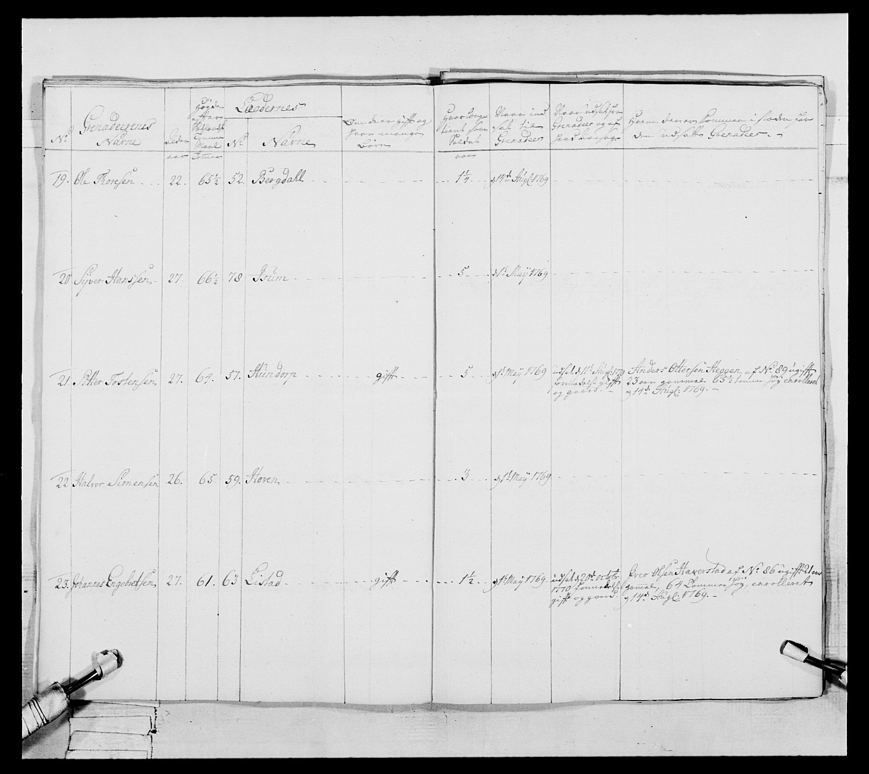 Generalitets- og kommissariatskollegiet, Det kongelige norske kommissariatskollegium, AV/RA-EA-5420/E/Eh/L0057: 1. Opplandske nasjonale infanteriregiment, 1769-1771, p. 508